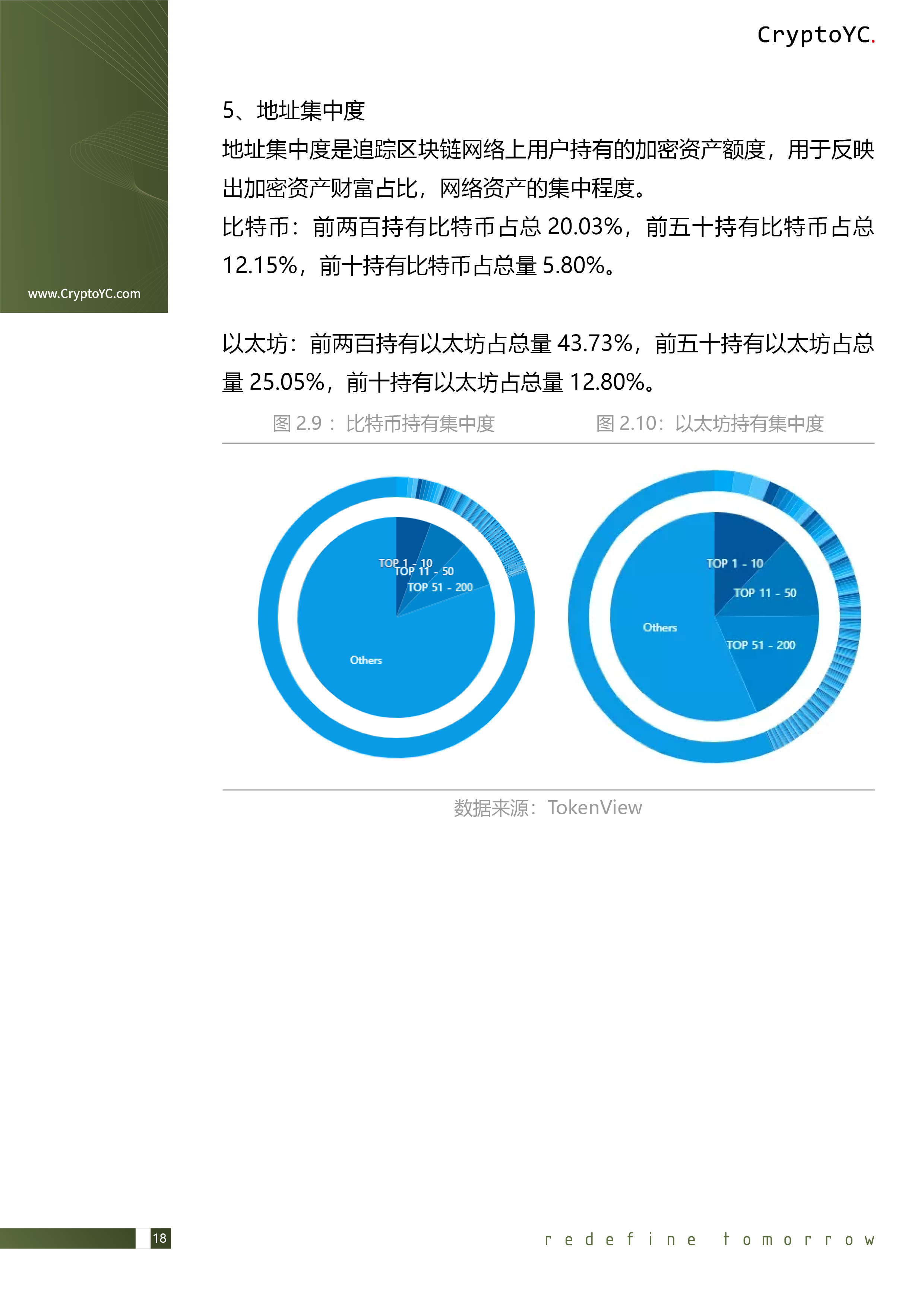 CryptoYC Benchmark