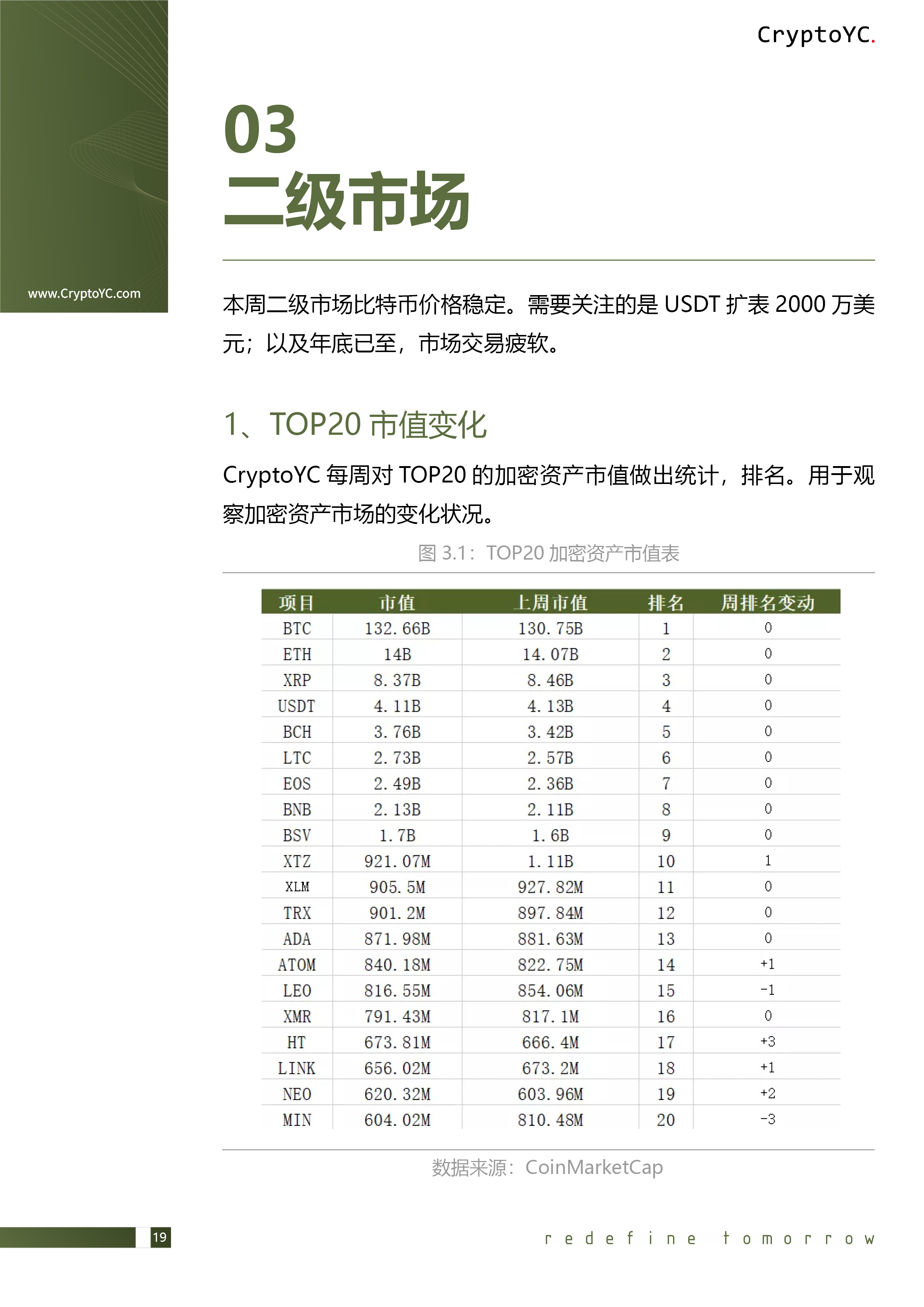 CryptoYC Benchmark