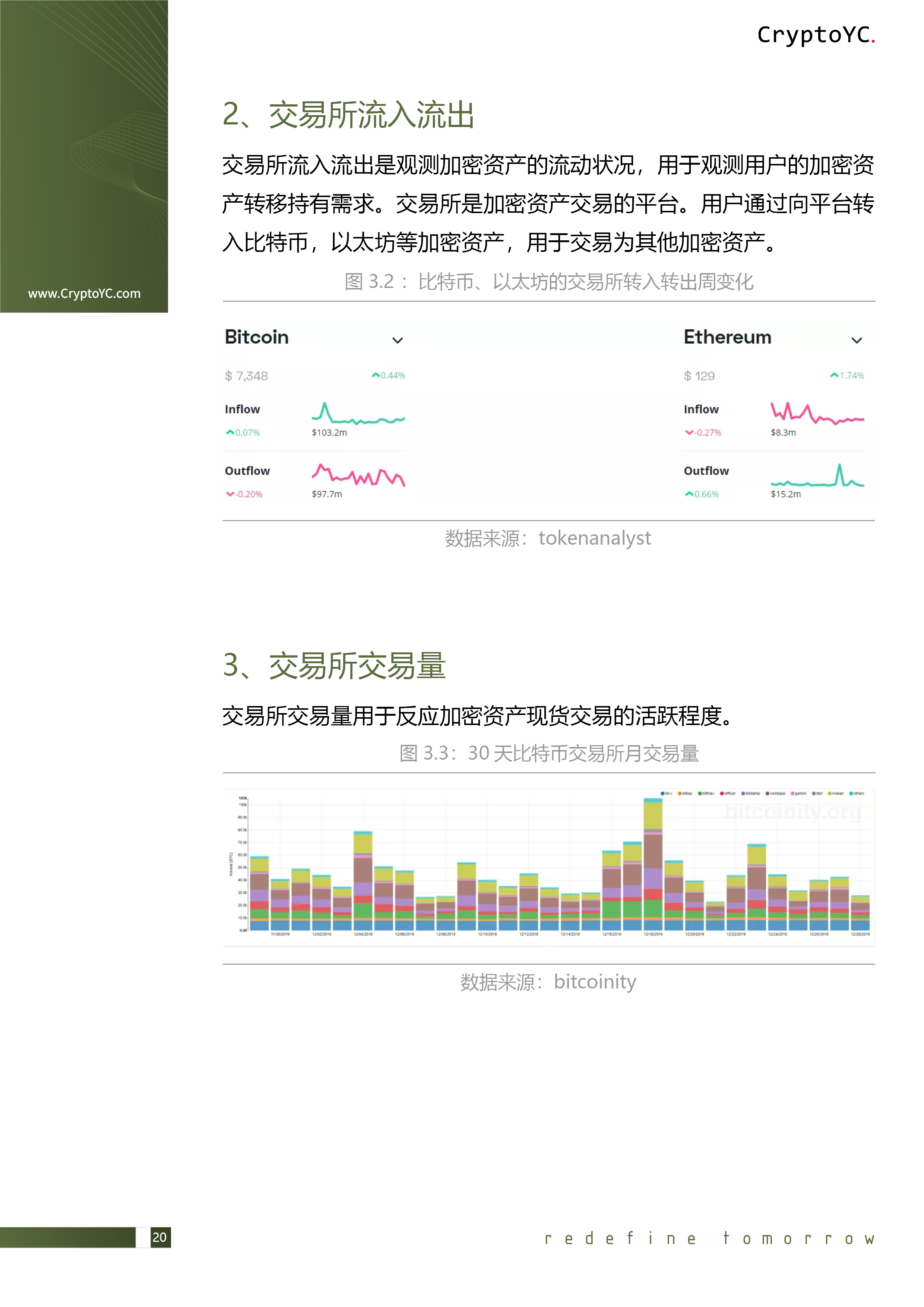 CryptoYC Benchmark