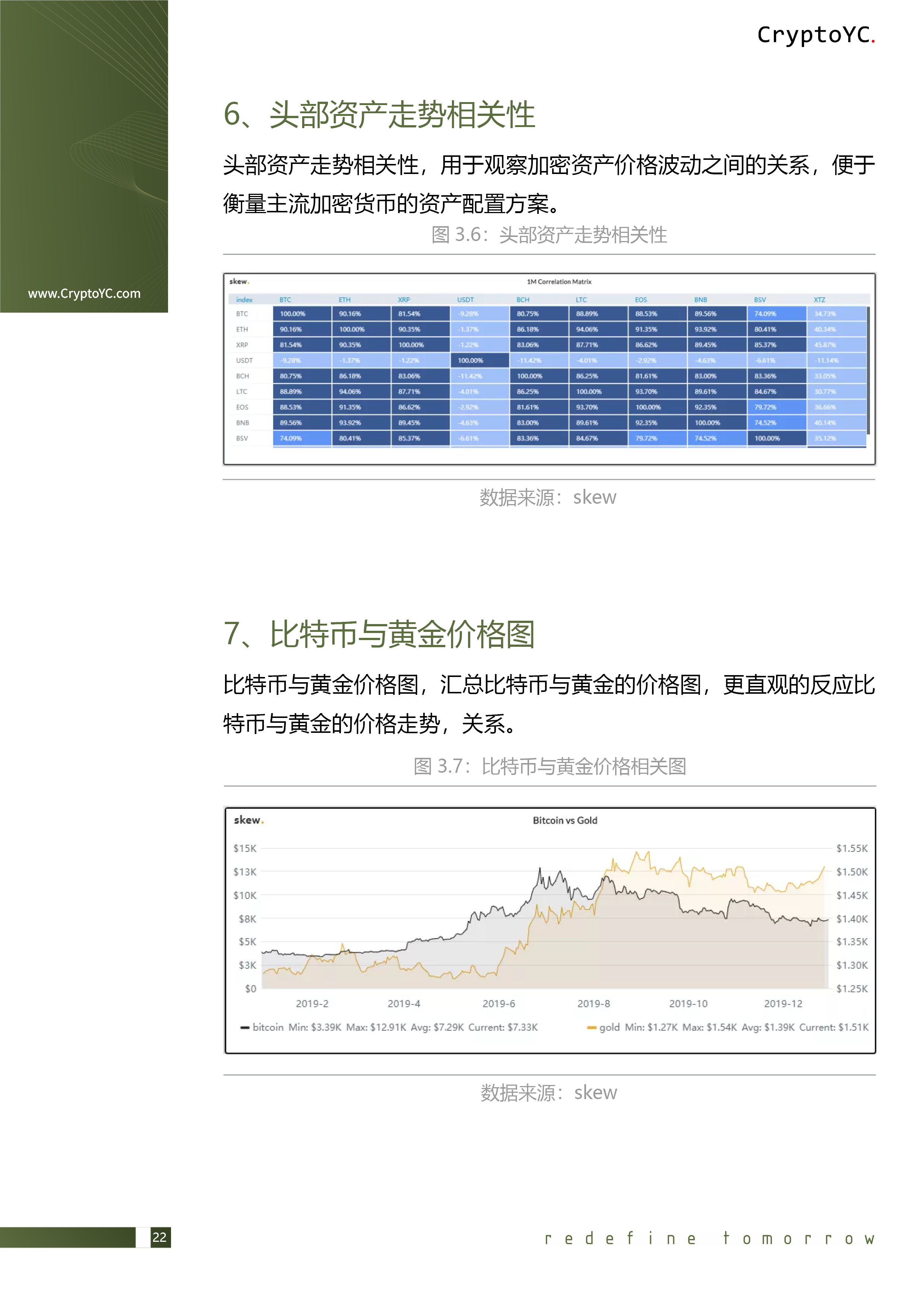 CryptoYC Benchmark