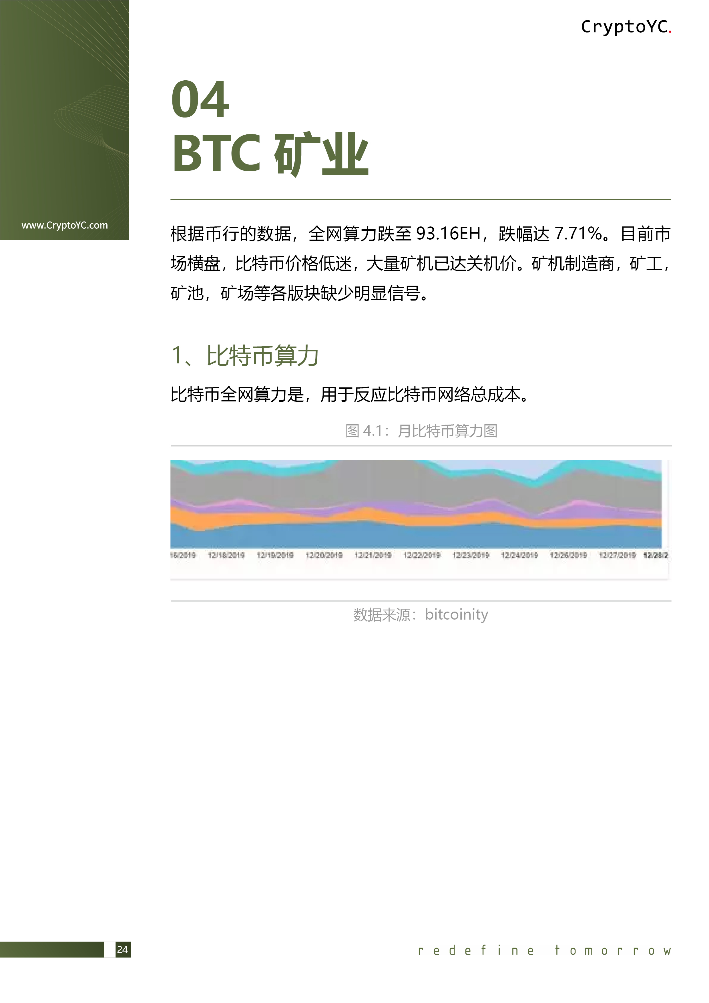 CryptoYC Benchmark