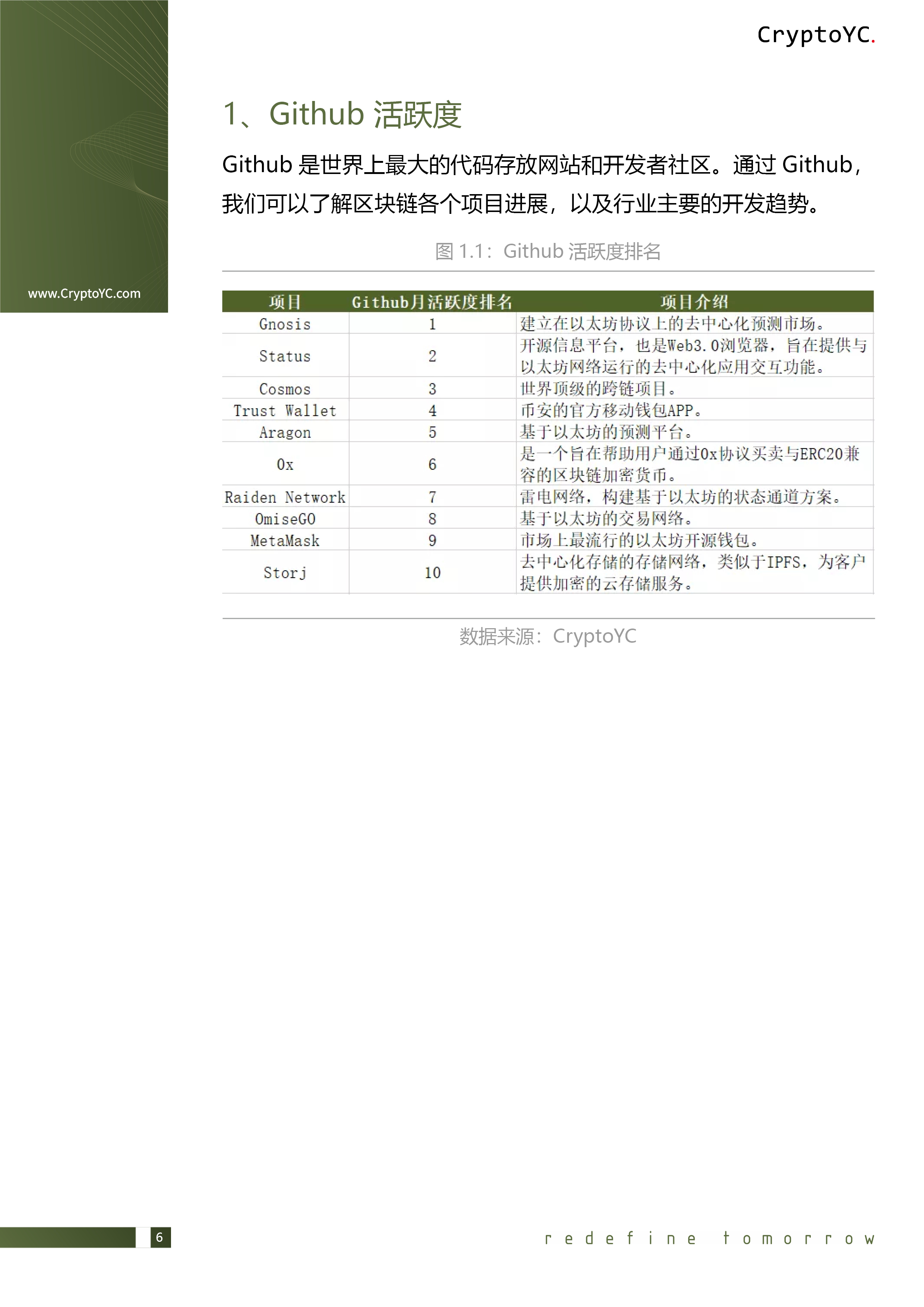 CryptoYC Benchmark