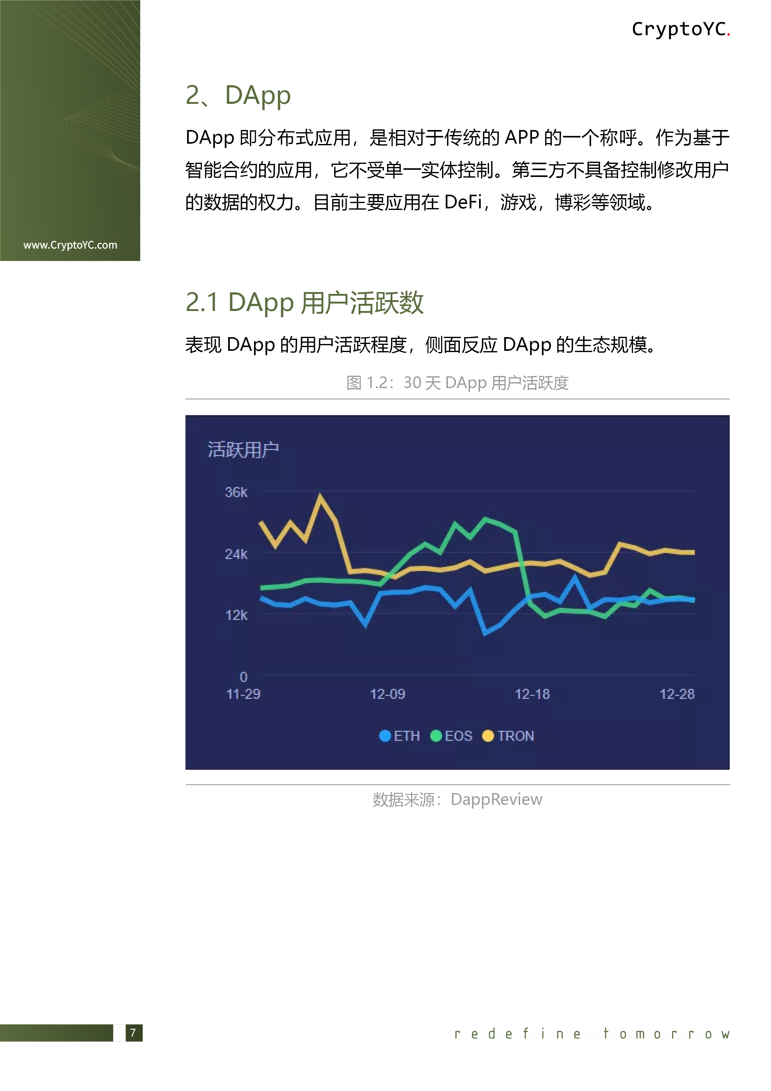 CryptoYC Benchmark