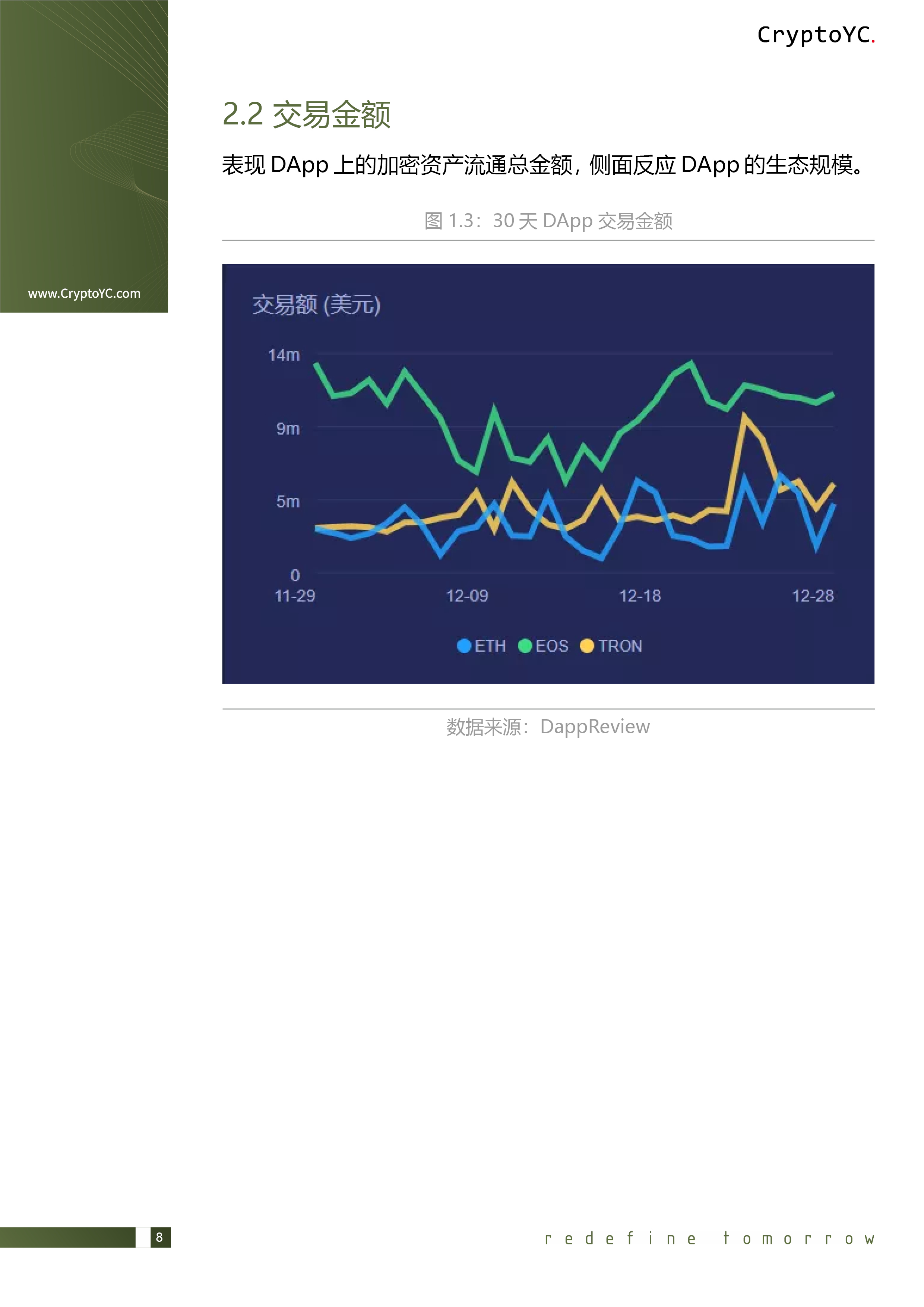 CryptoYC Benchmark