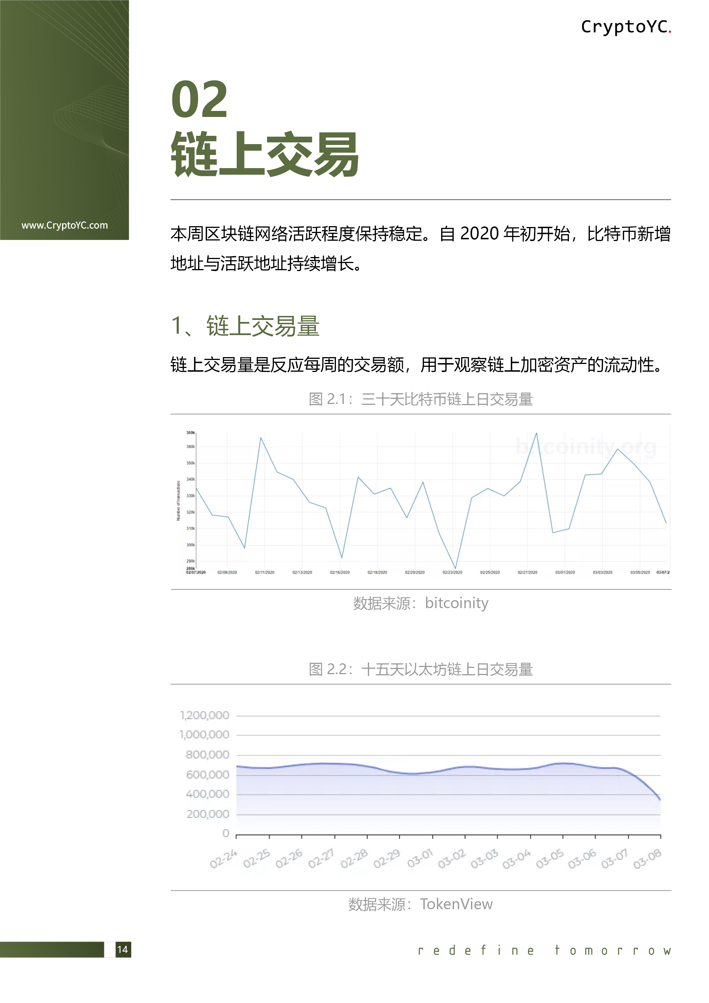 CryptoYC Benchmark