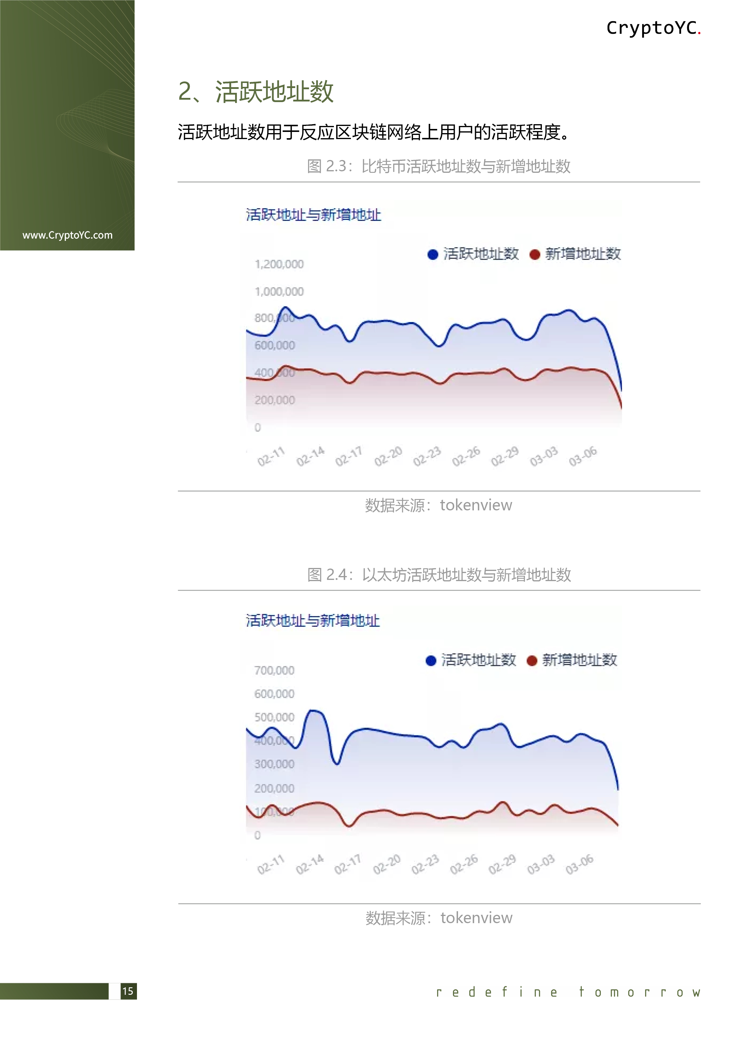CryptoYC Benchmark
