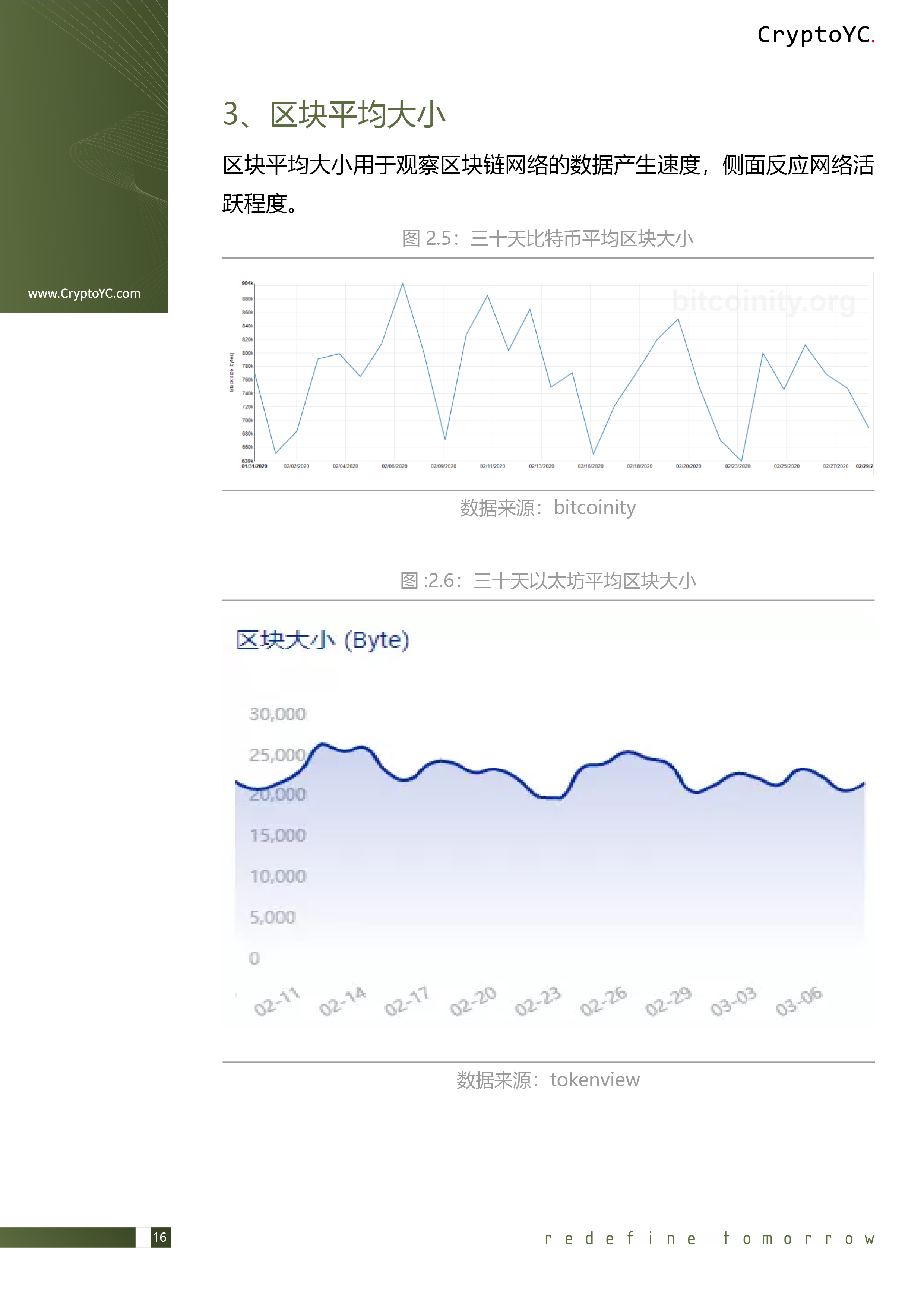 CryptoYC Benchmark