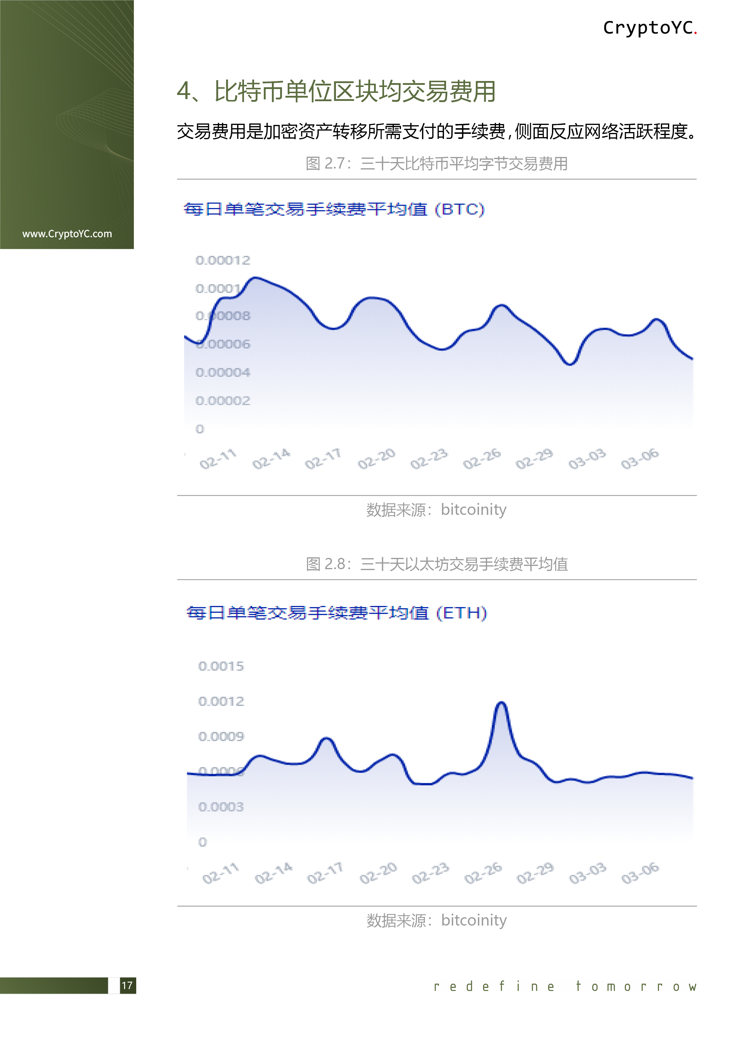 CryptoYC Benchmark