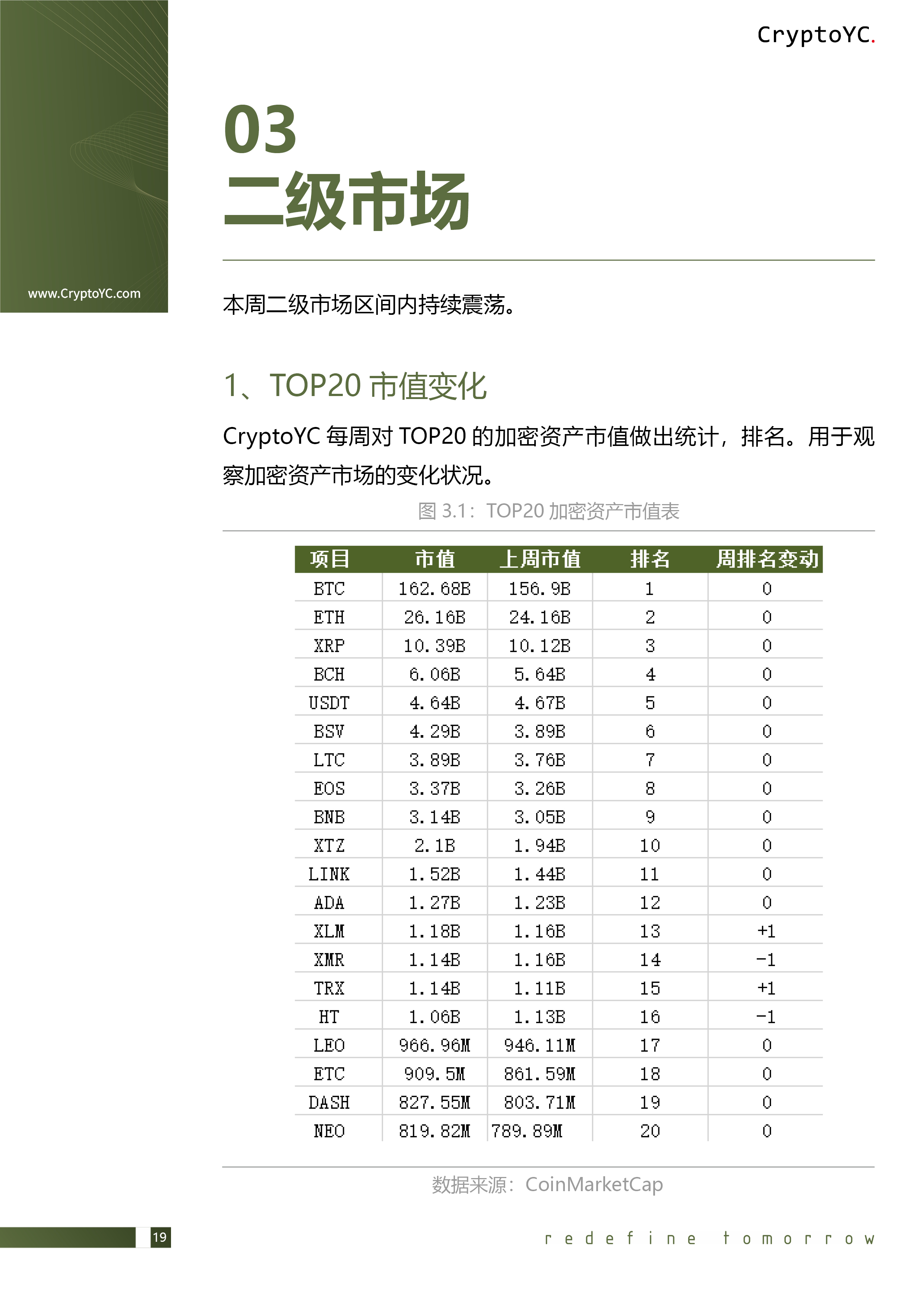 CryptoYC Benchmark