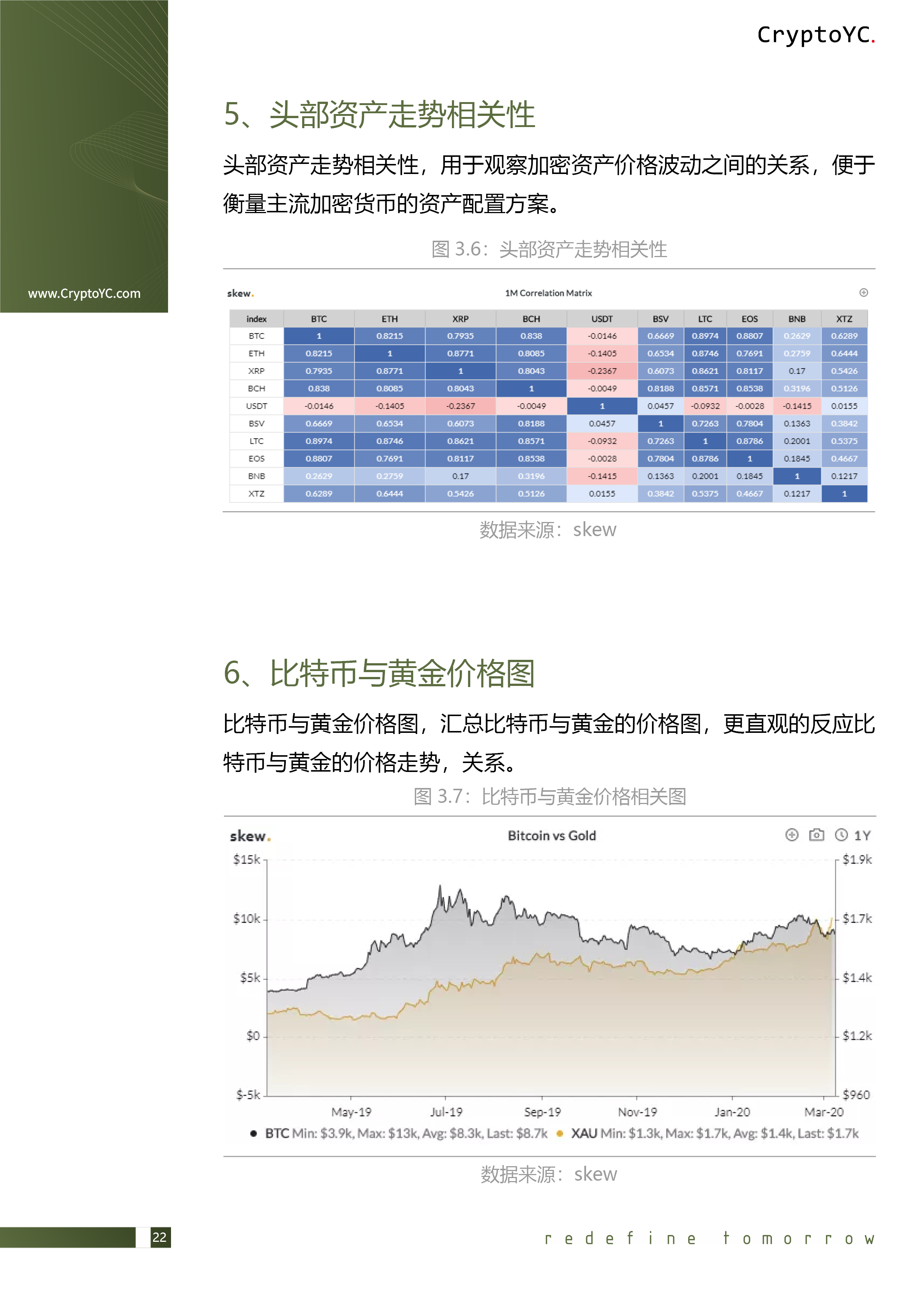 CryptoYC Benchmark