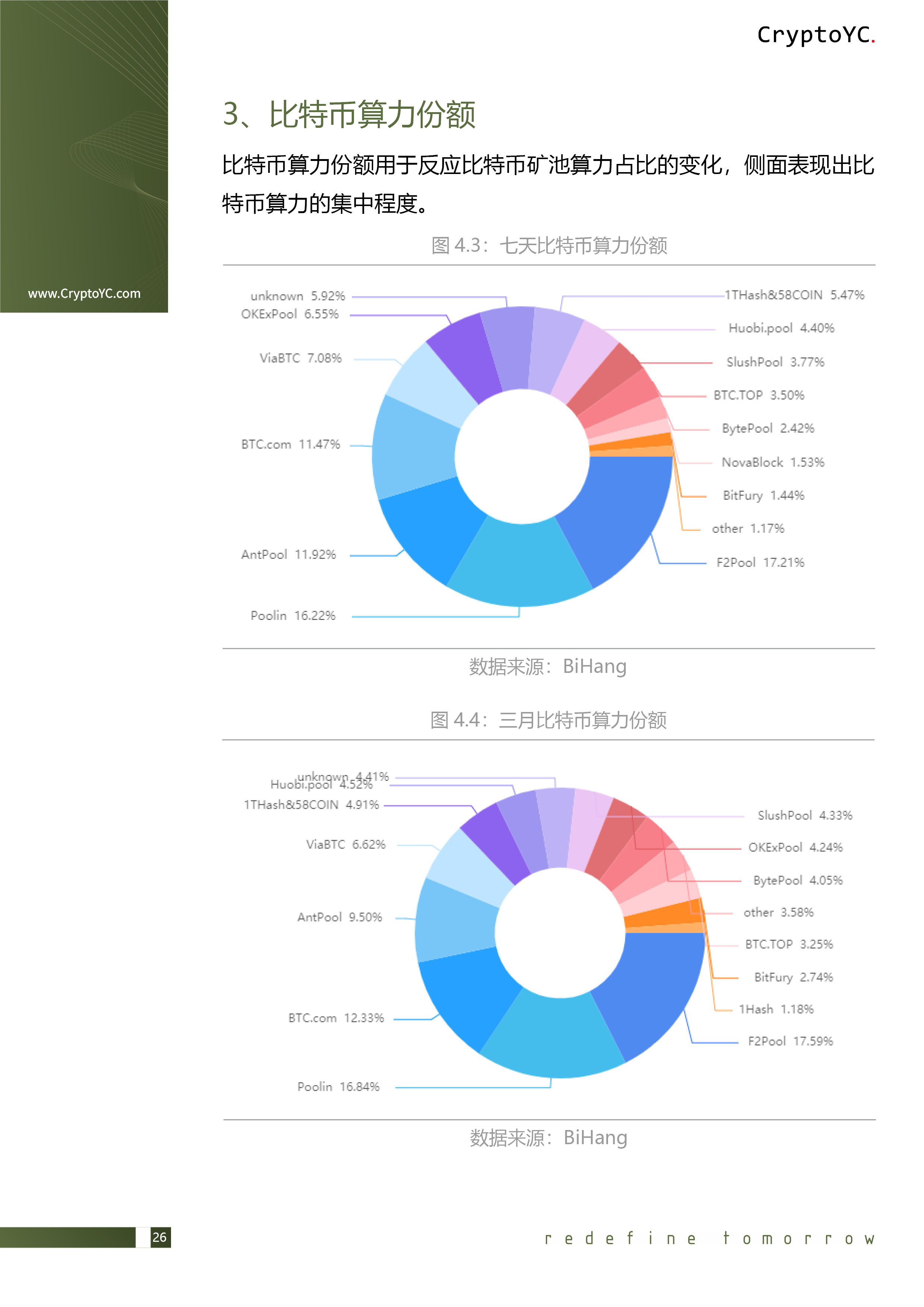 CryptoYC Benchmark