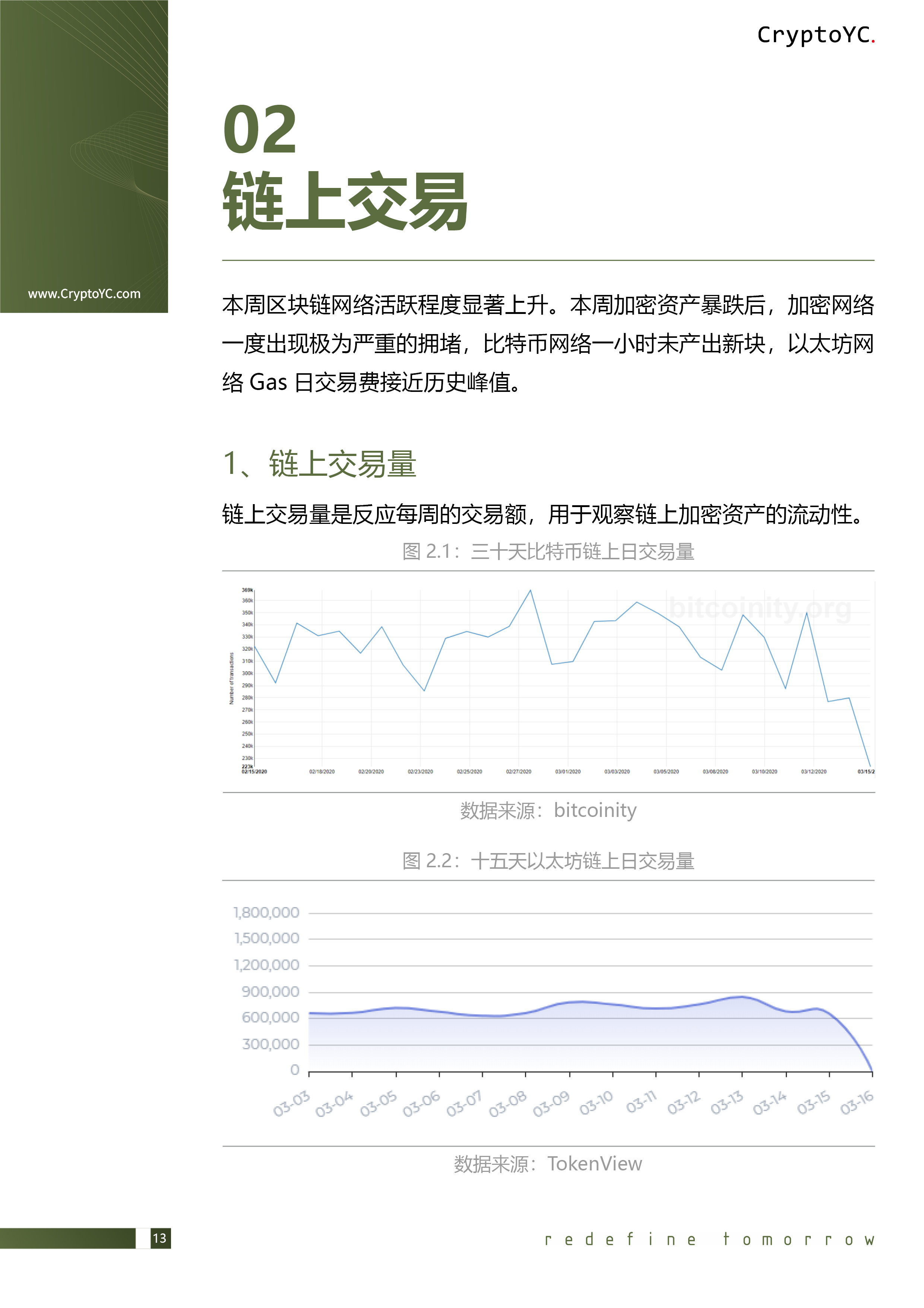 CryptoYC Benchmark