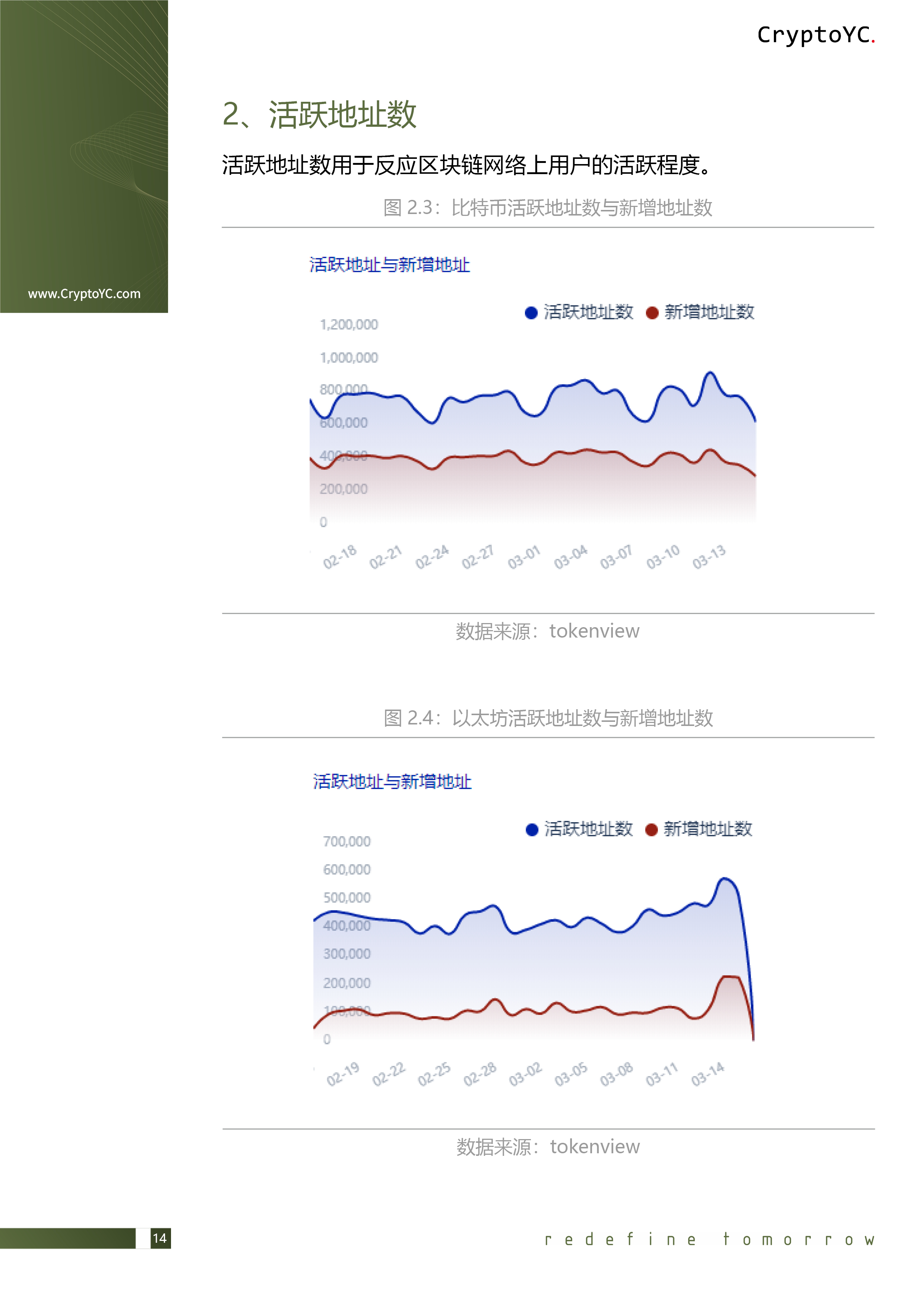 CryptoYC Benchmark