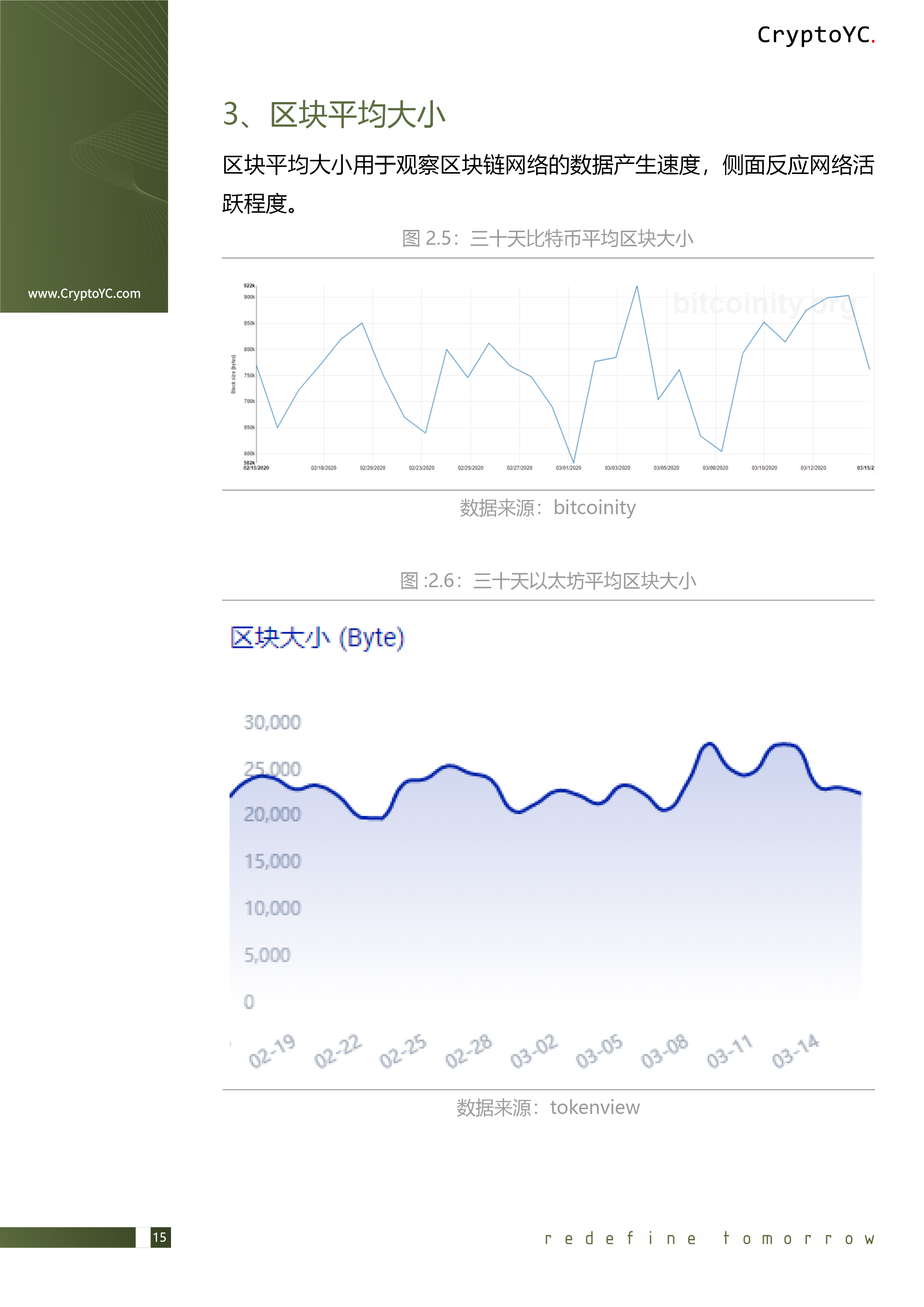 CryptoYC Benchmark
