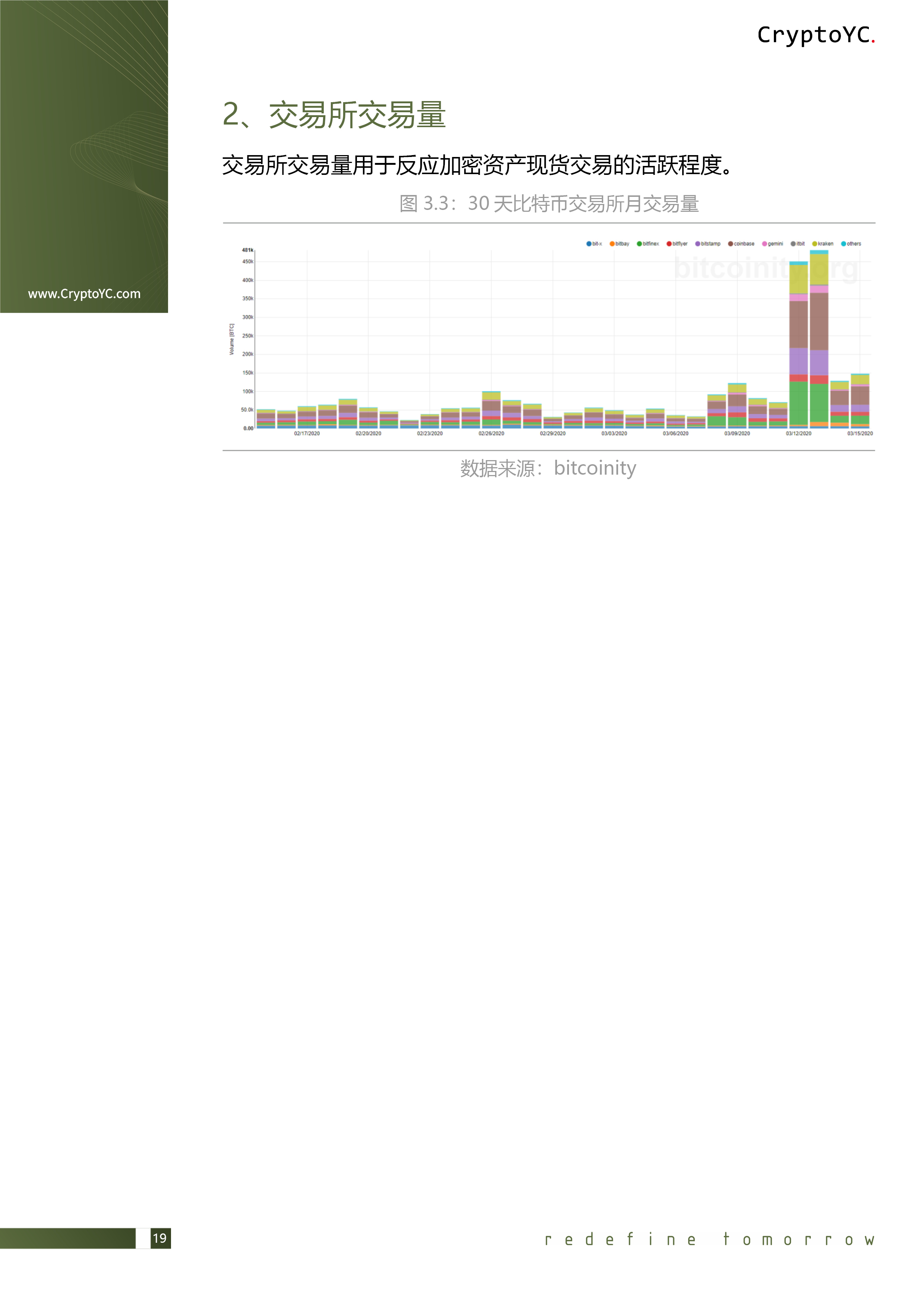 CryptoYC Benchmark