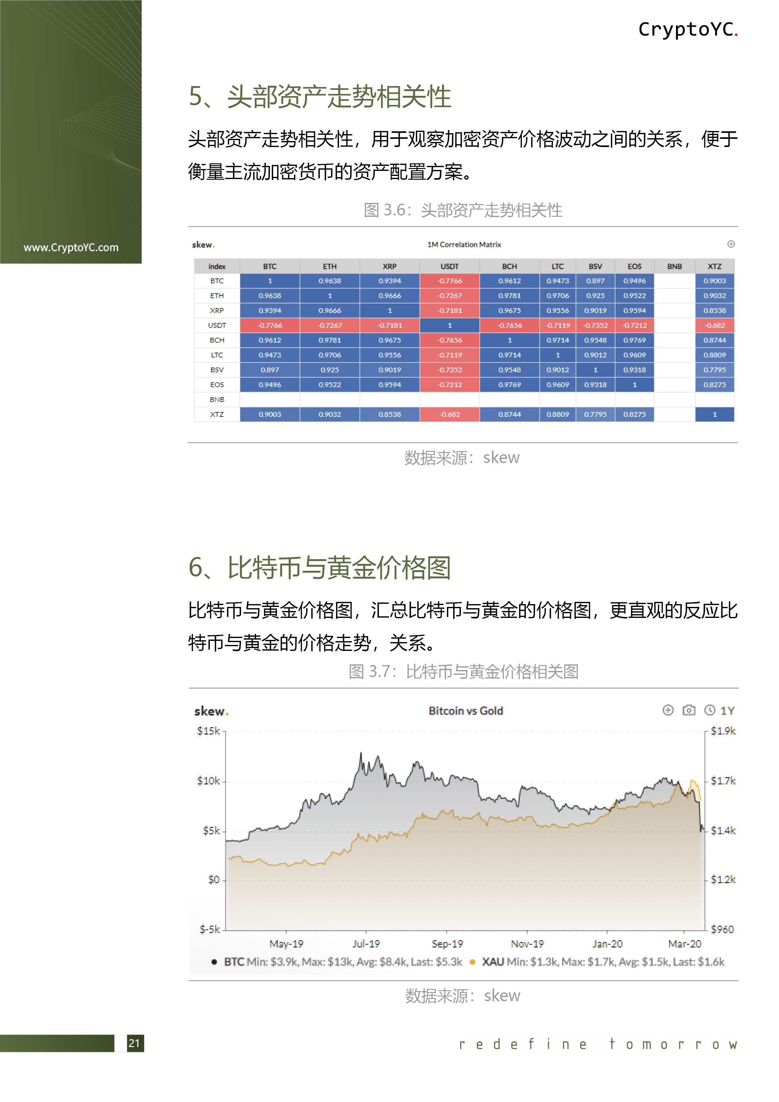 CryptoYC Benchmark
