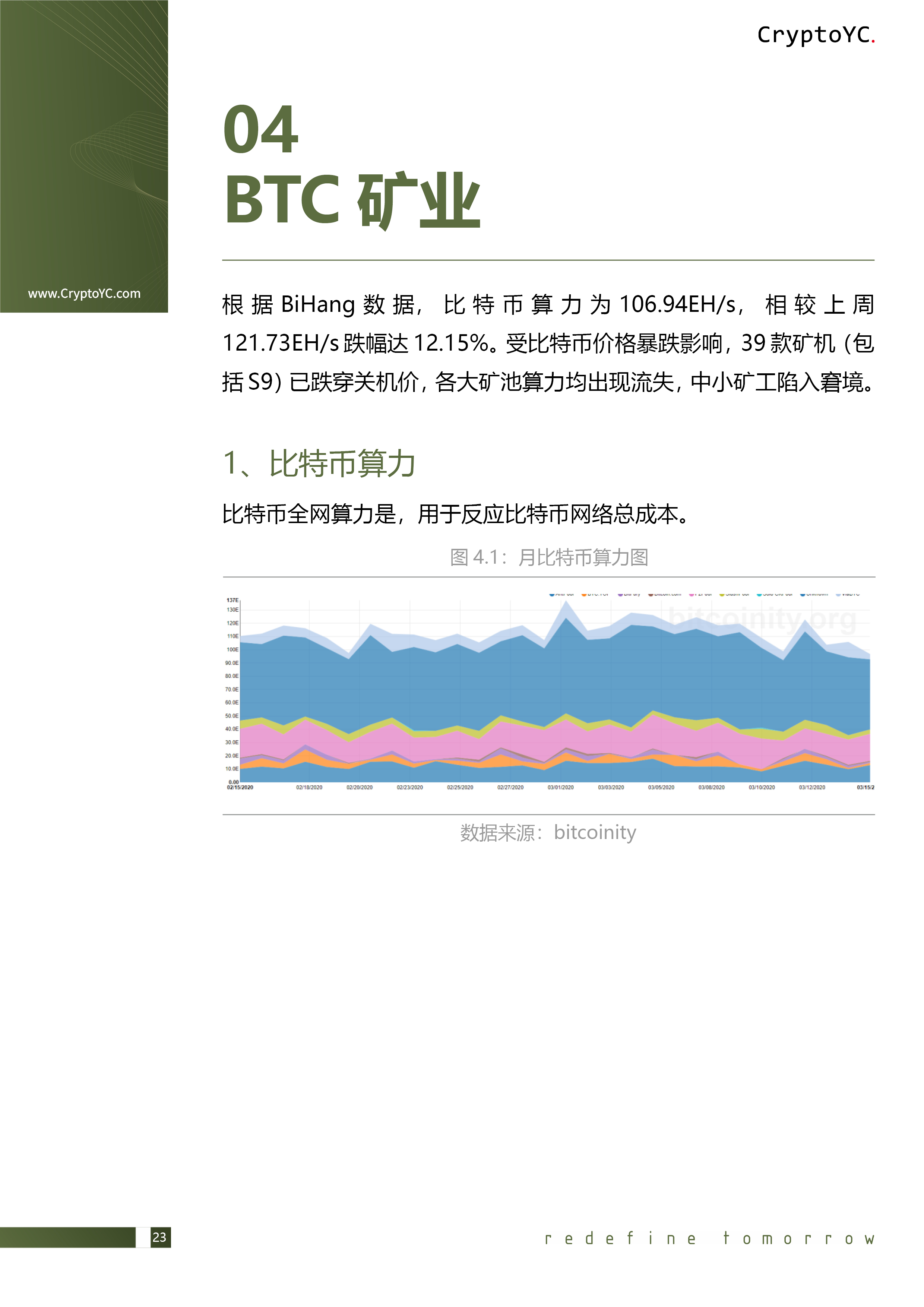 CryptoYC Benchmark