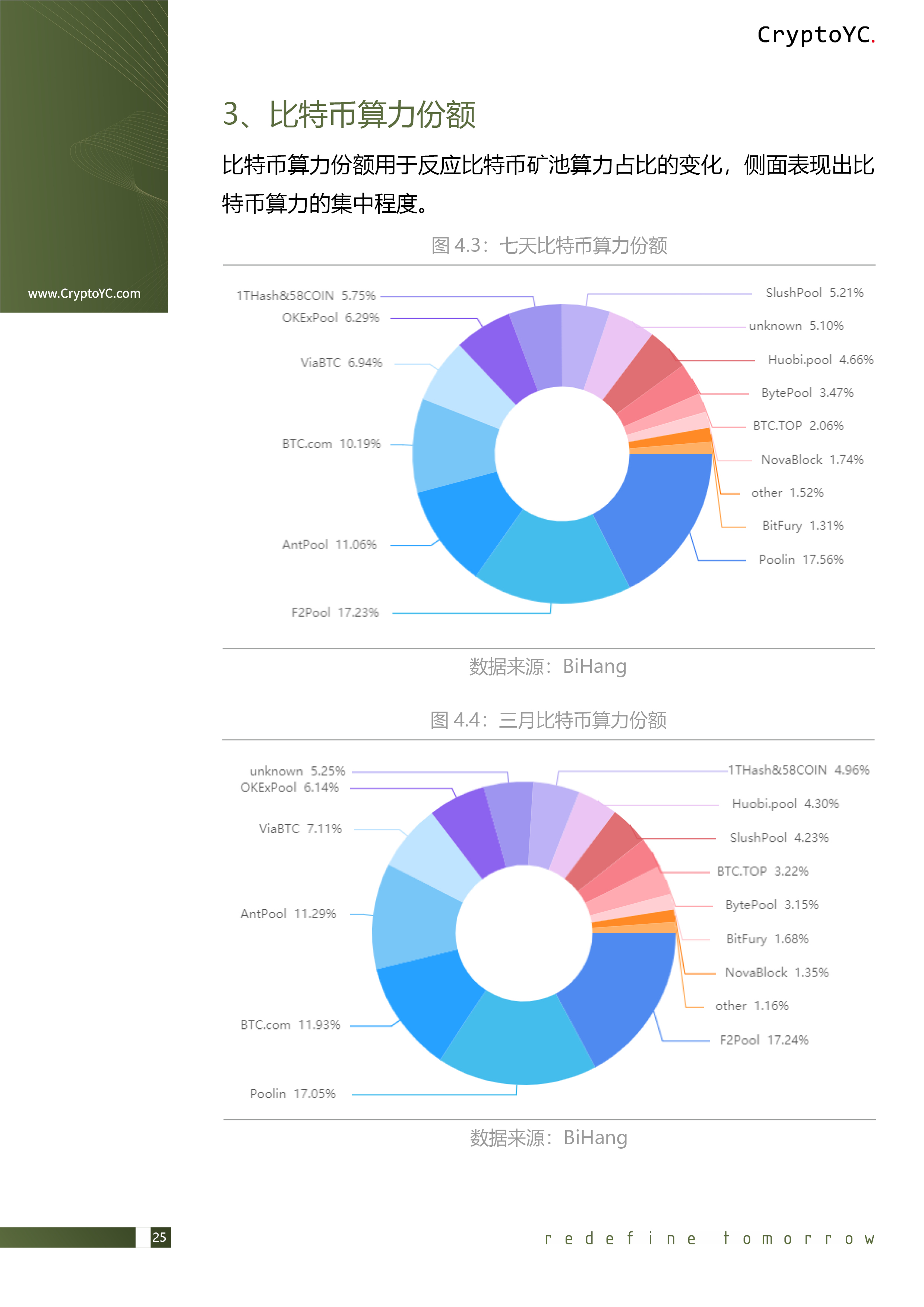 CryptoYC Benchmark