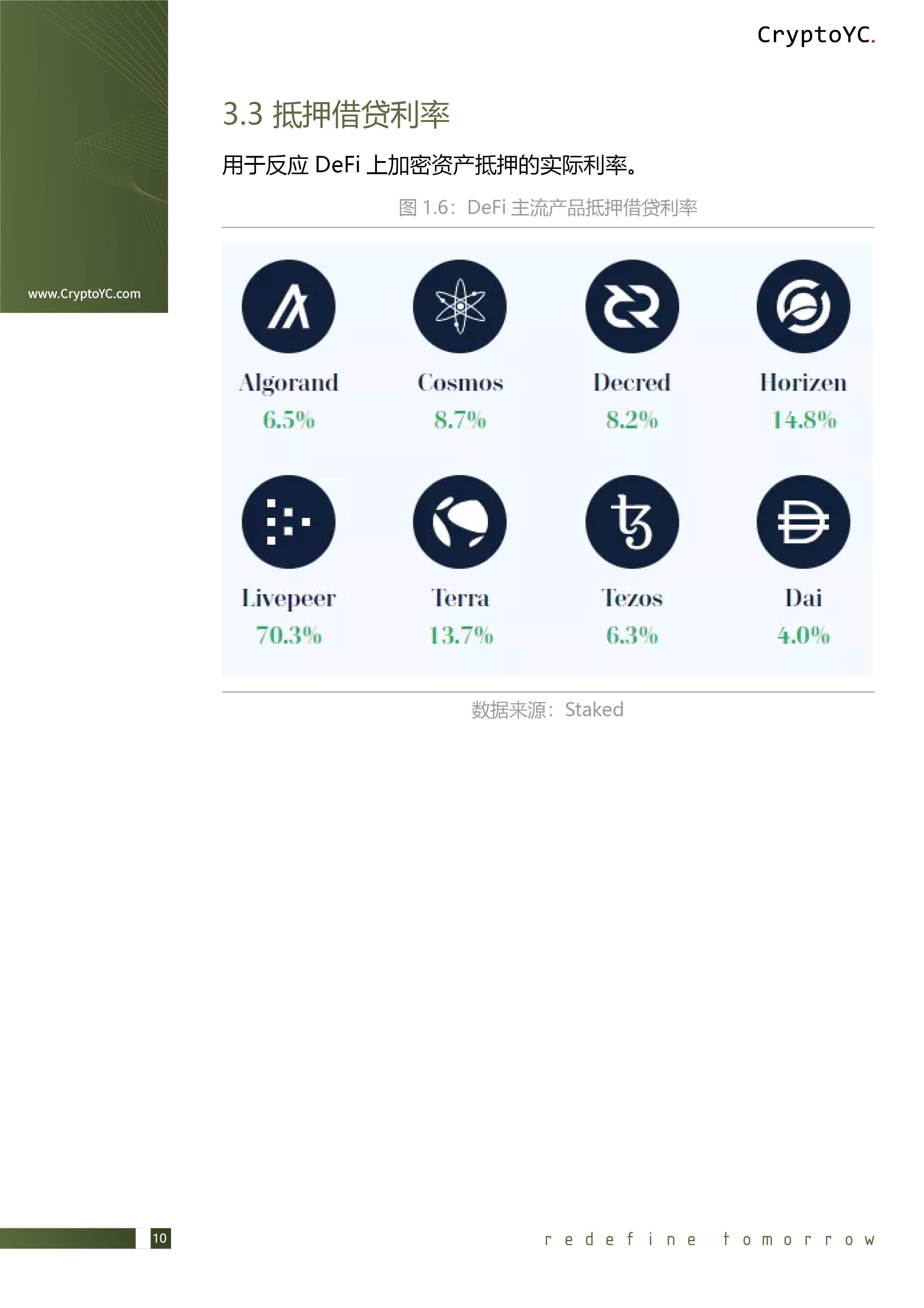 CryptoYC Benchmark