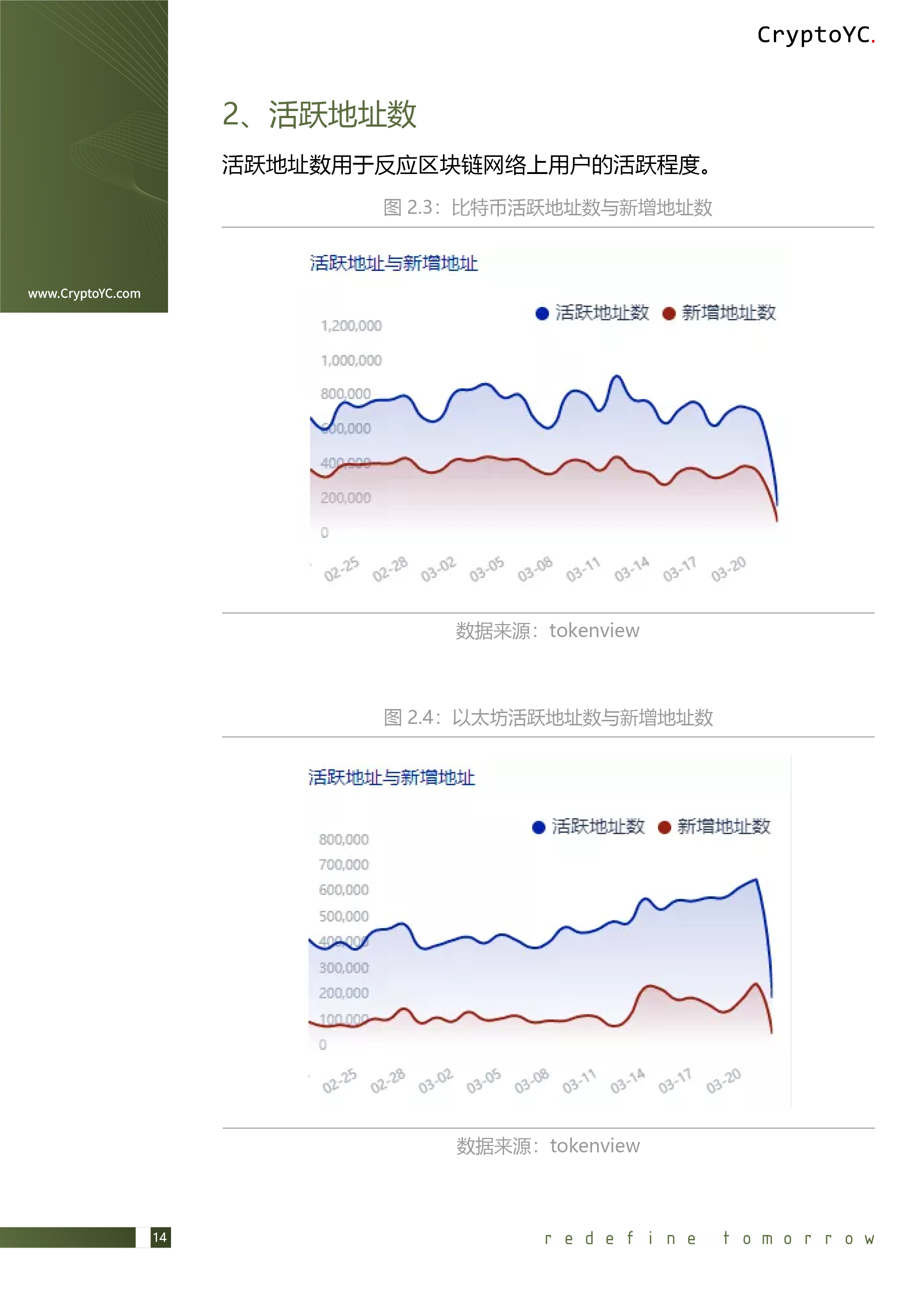 CryptoYC Benchmark