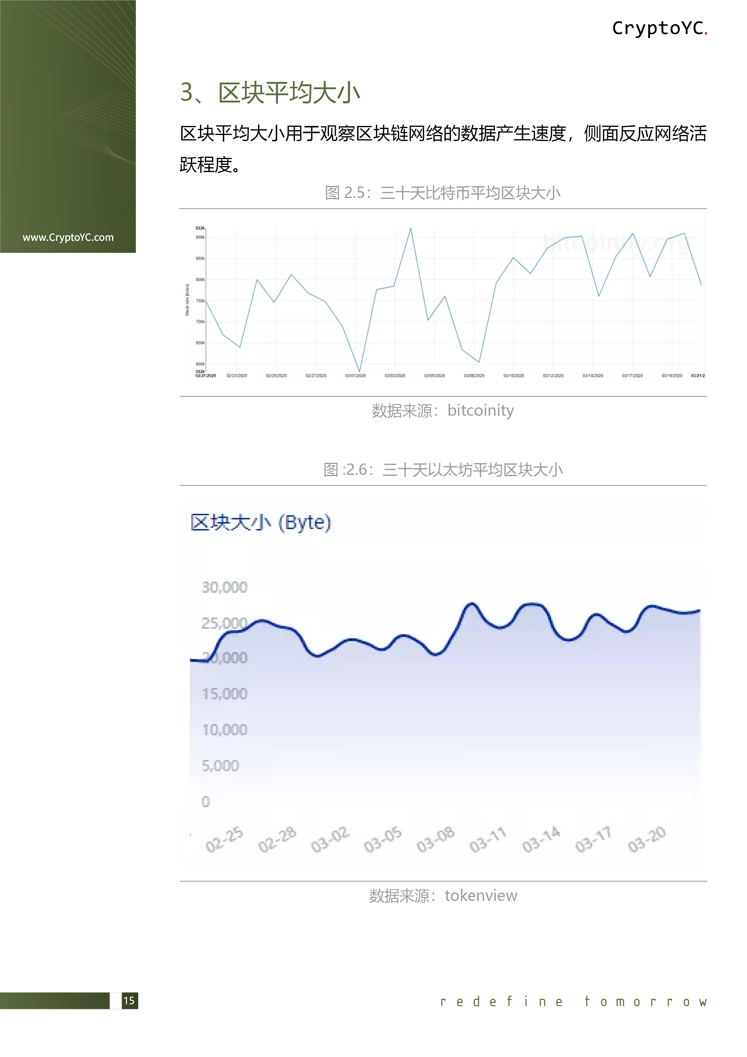 CryptoYC Benchmark