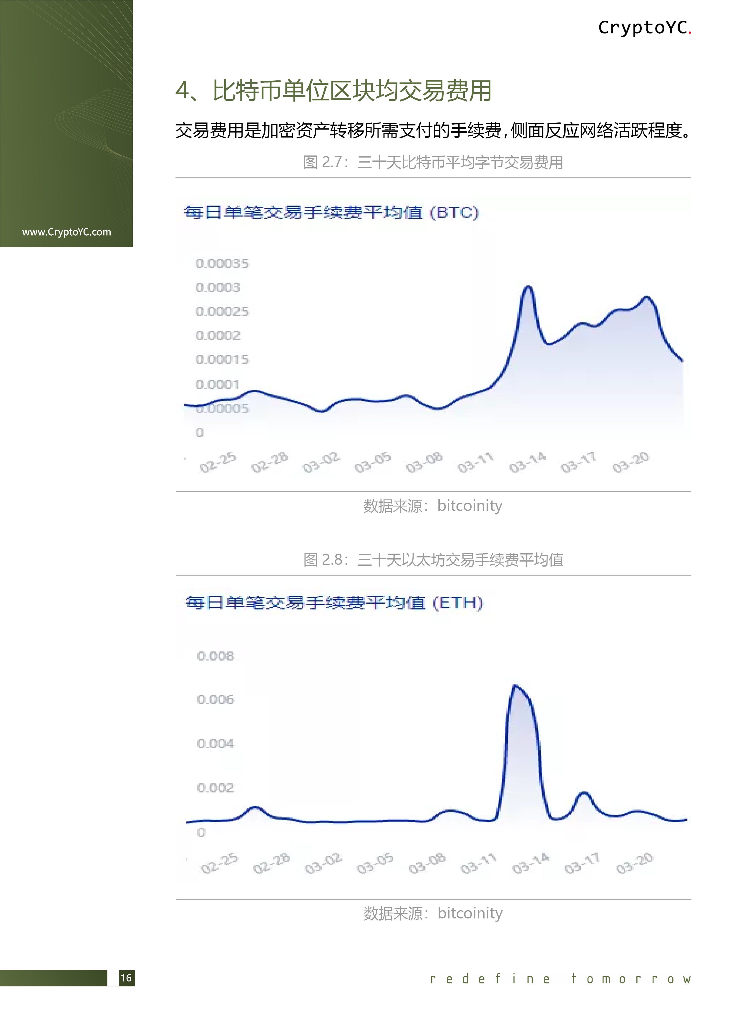 CryptoYC Benchmark