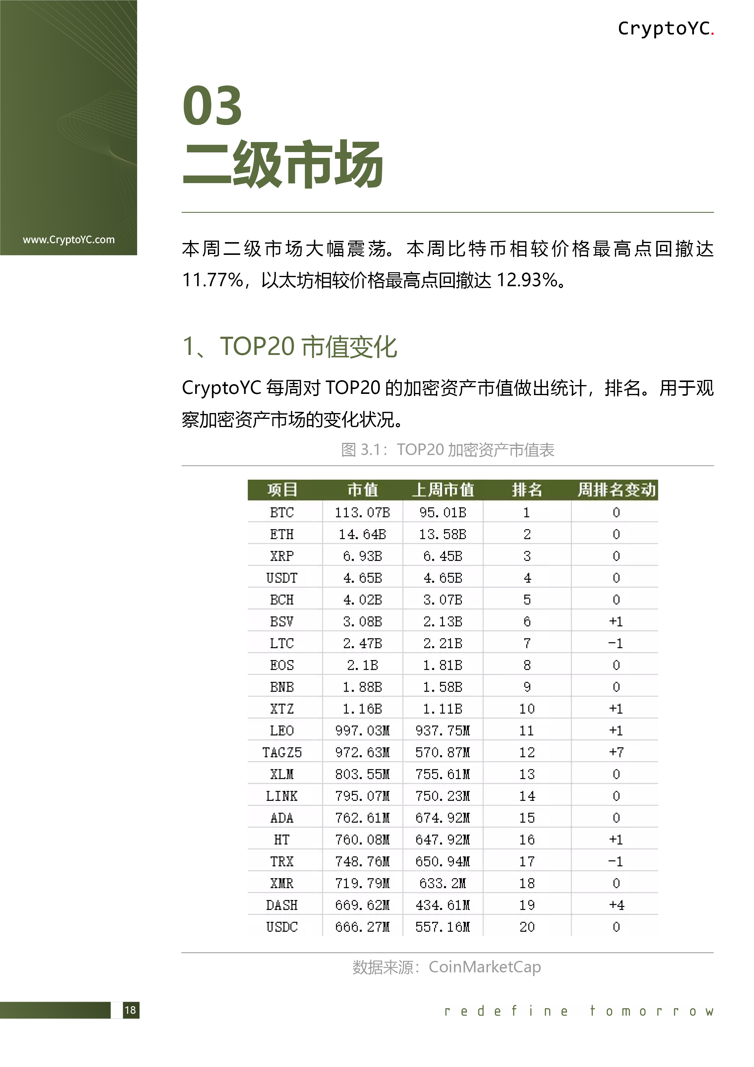 CryptoYC Benchmark