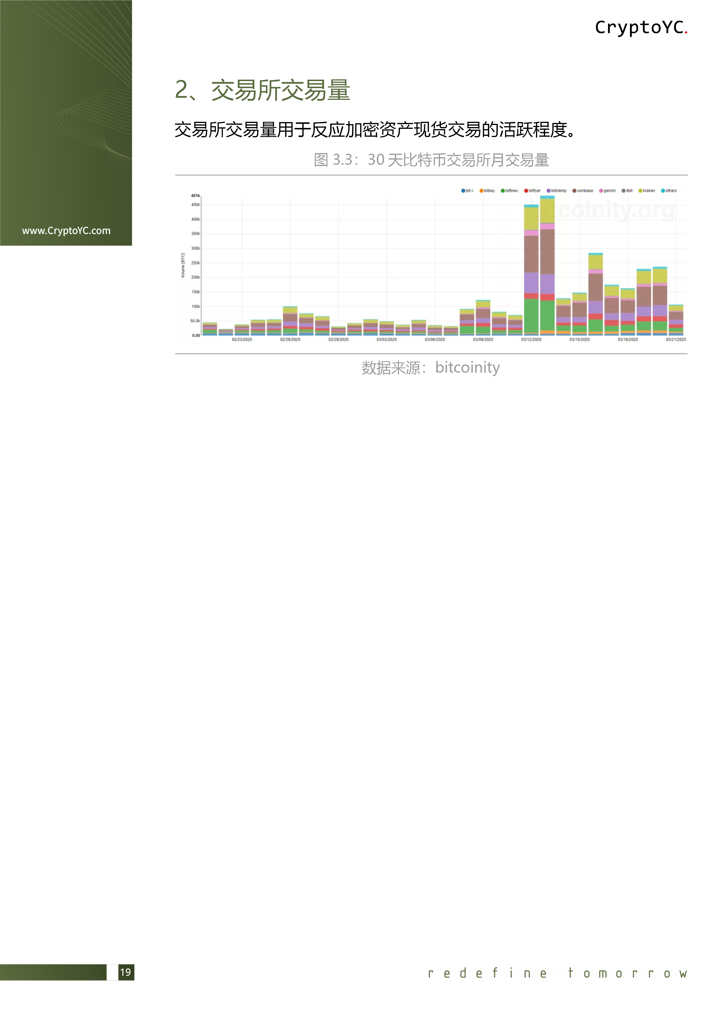 CryptoYC Benchmark