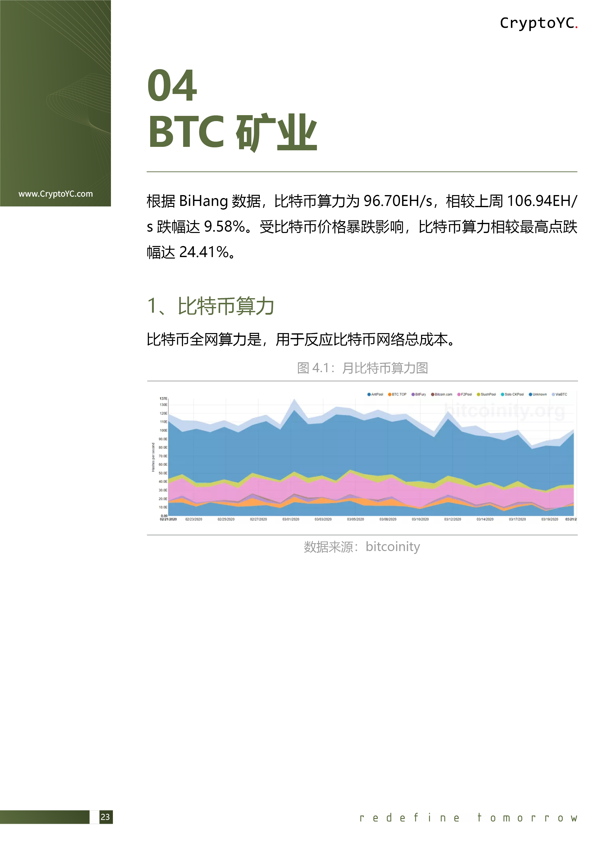 CryptoYC Benchmark