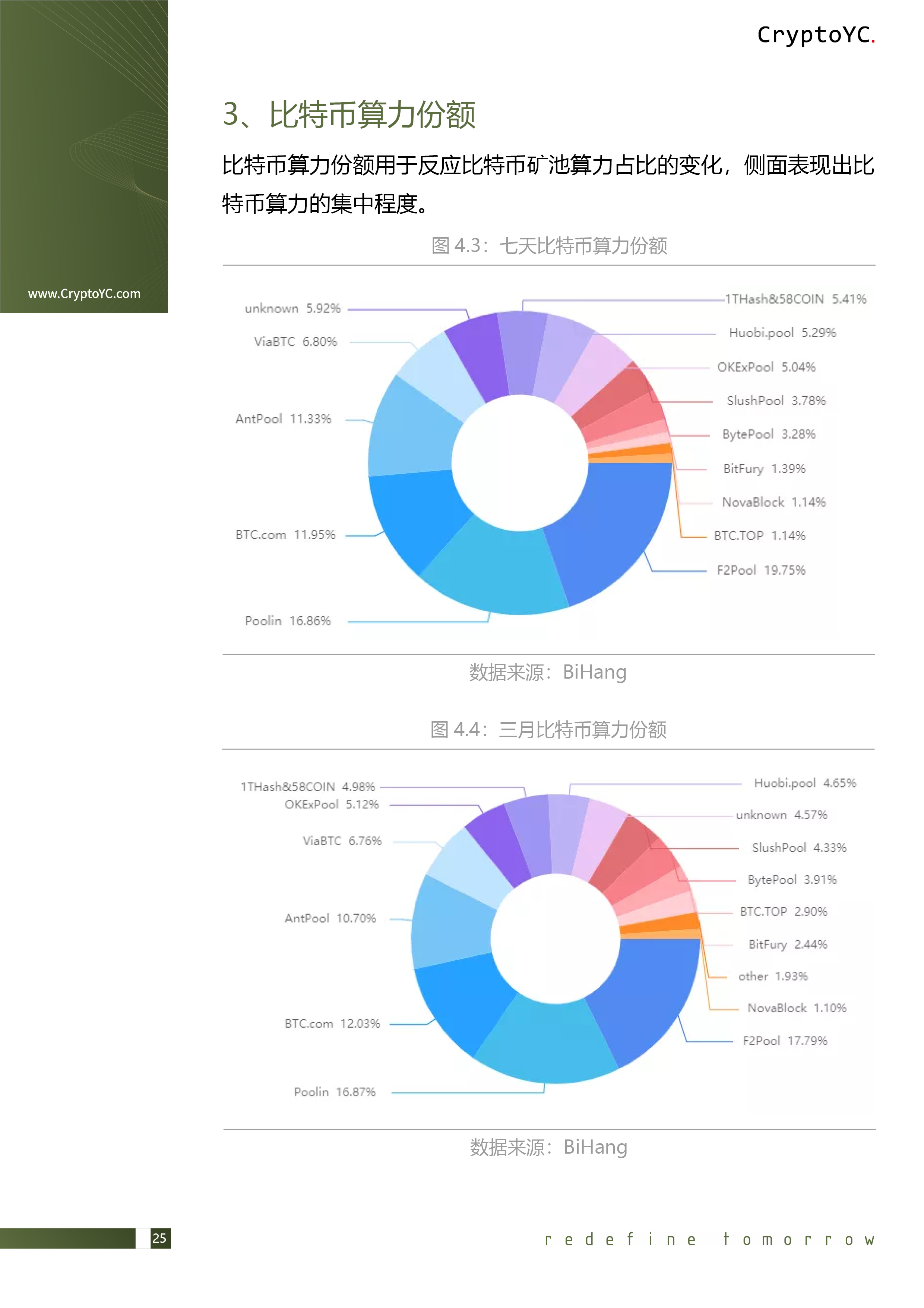 CryptoYC Benchmark