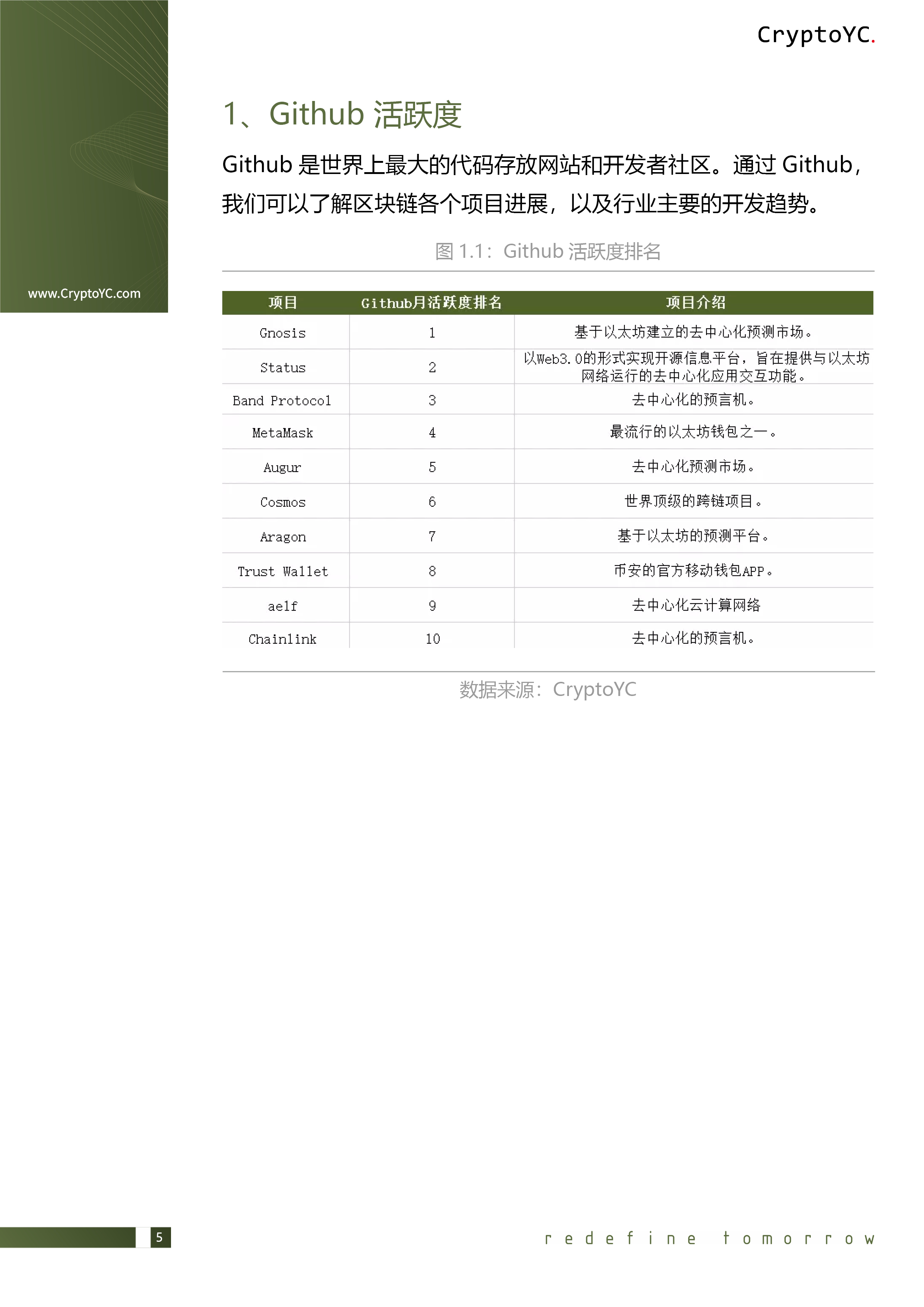 CryptoYC Benchmark