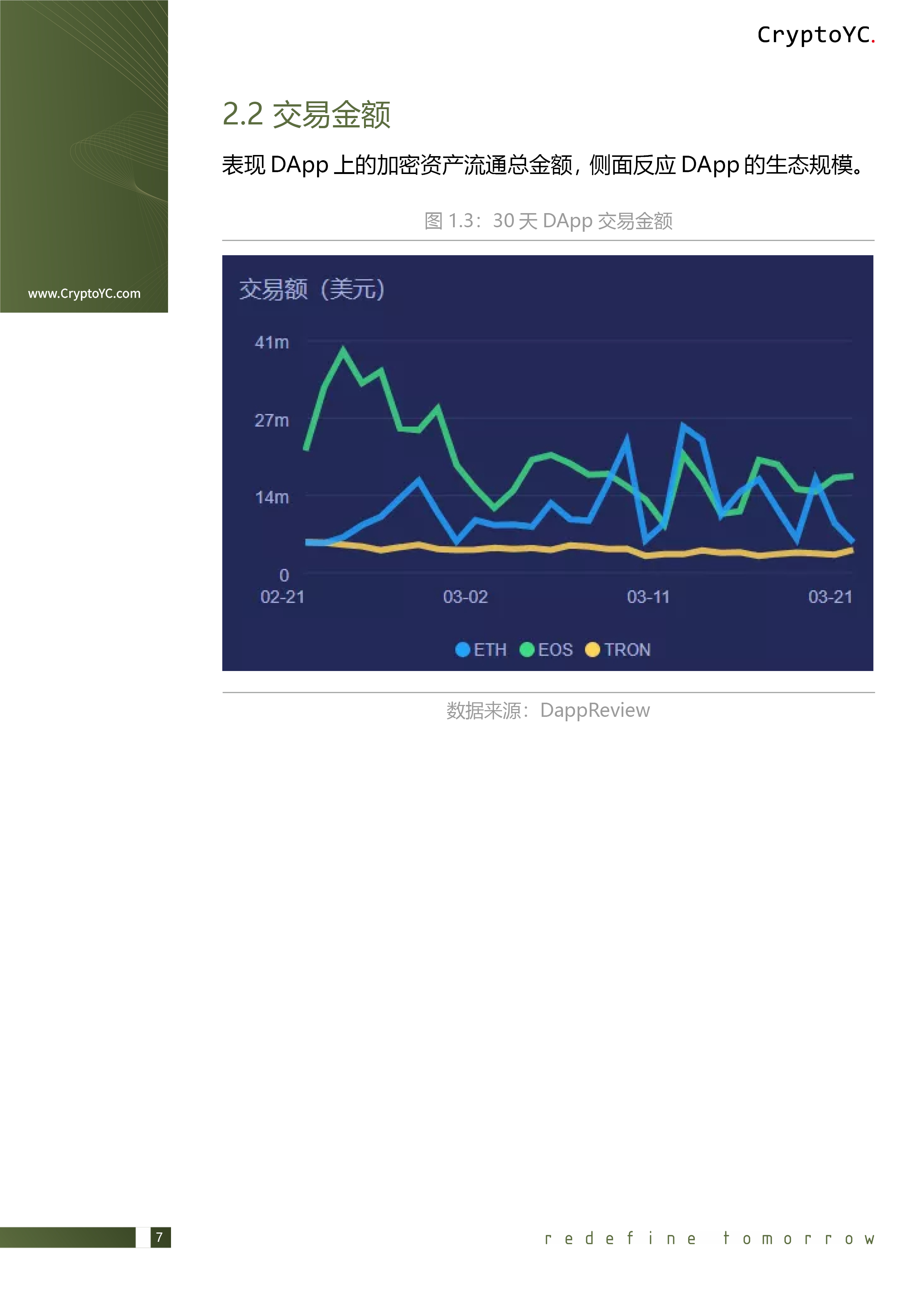 CryptoYC Benchmark