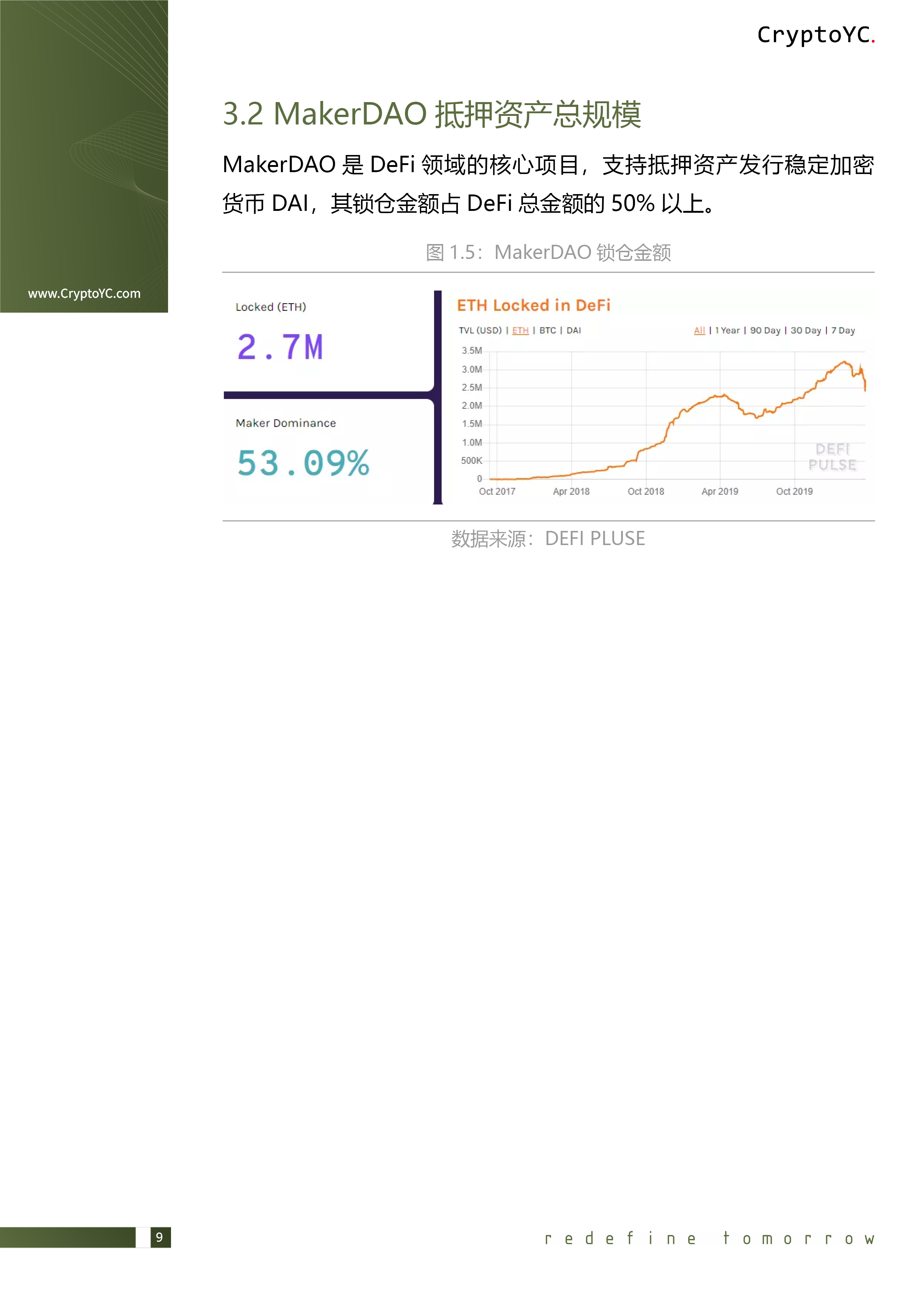 CryptoYC Benchmark