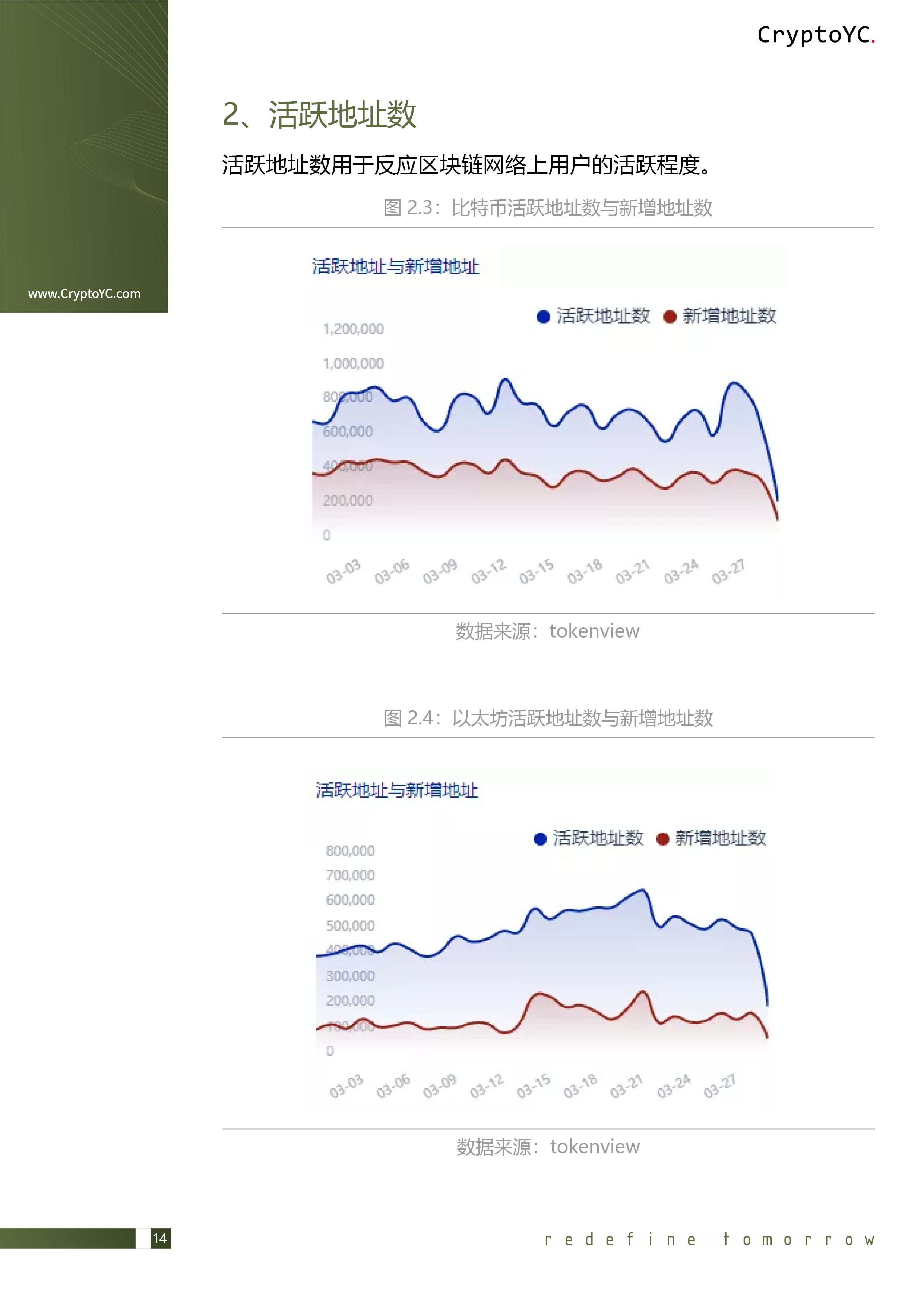 CryptoYC Benchmark