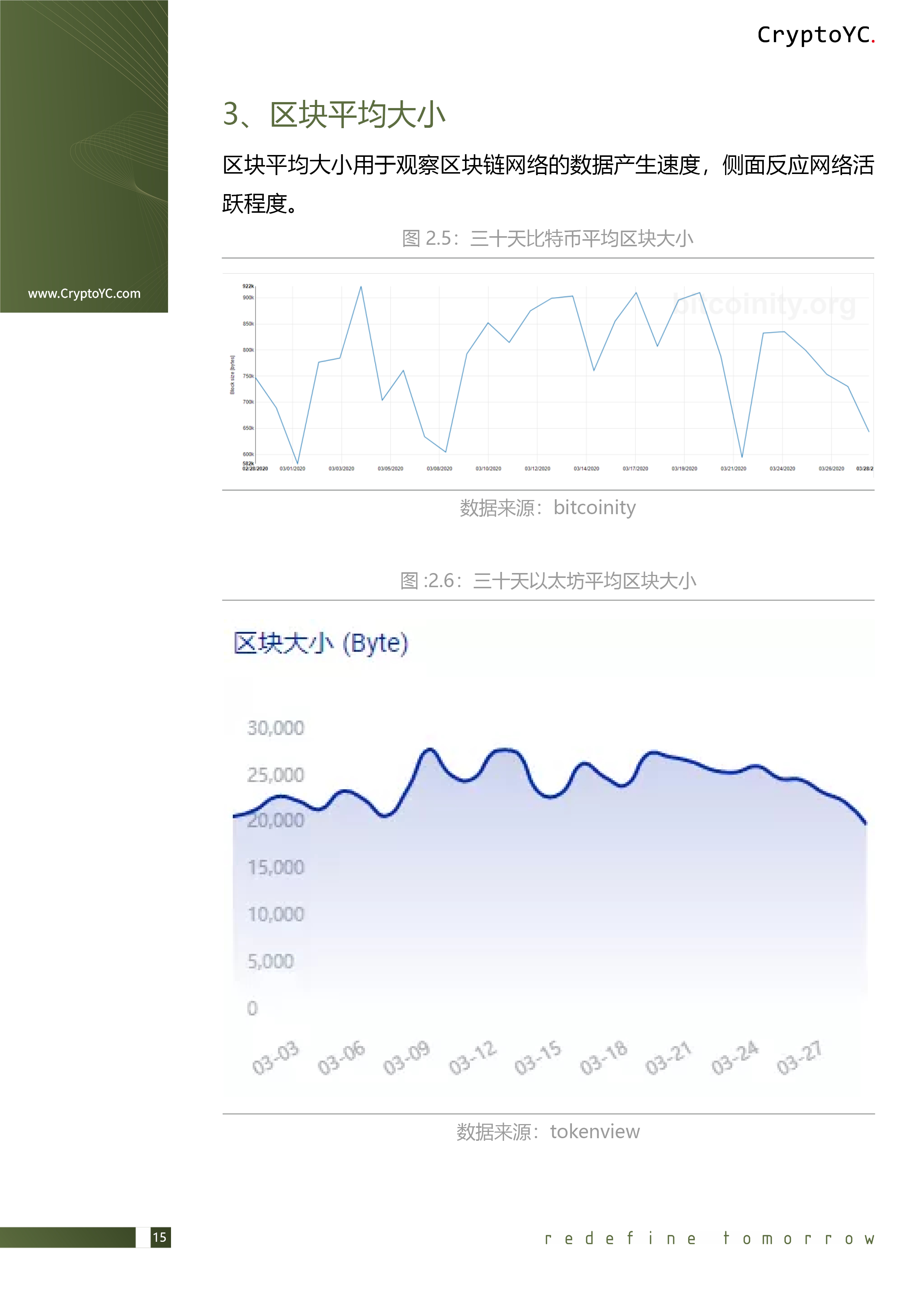 CryptoYC Benchmark