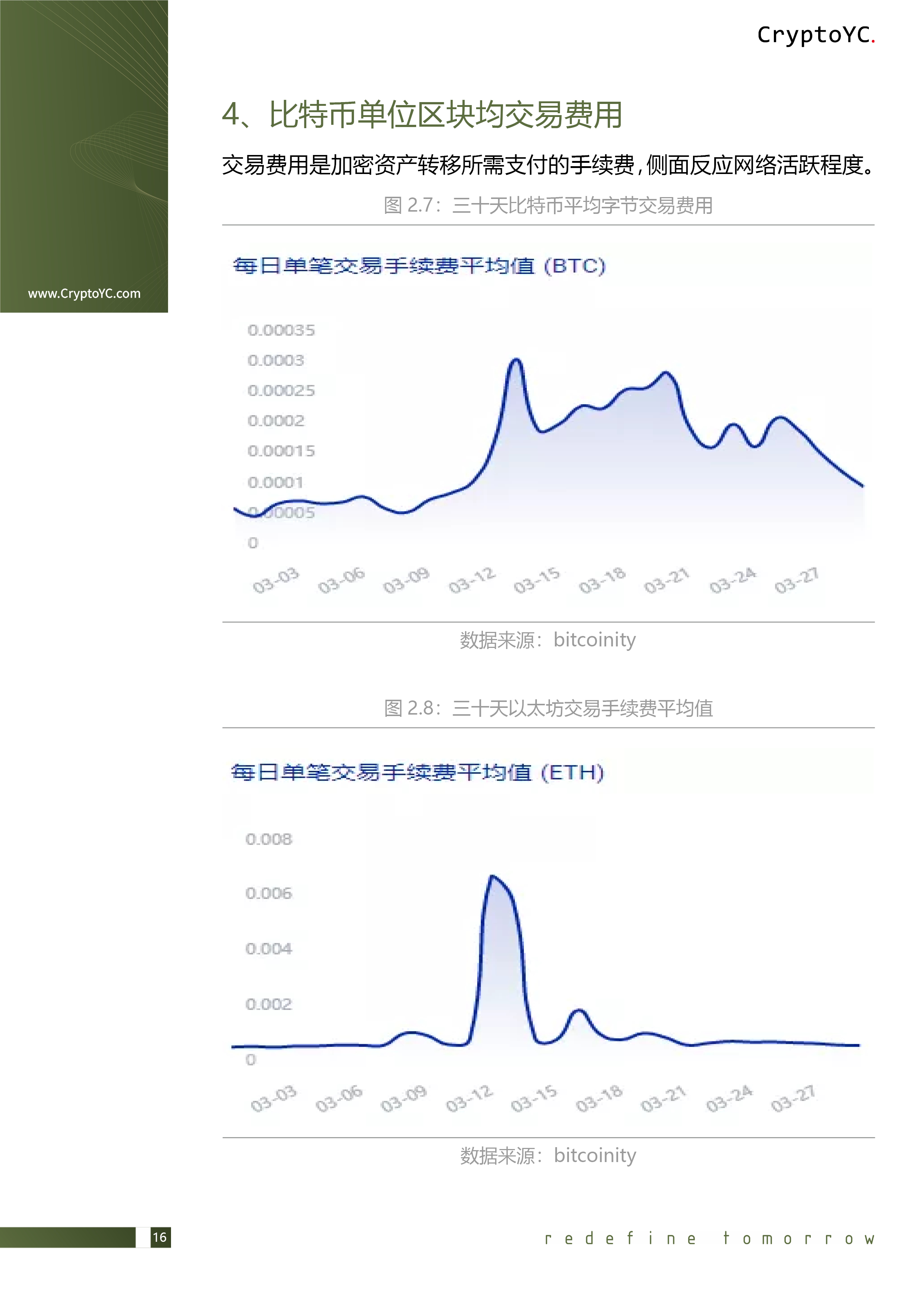 CryptoYC Benchmark