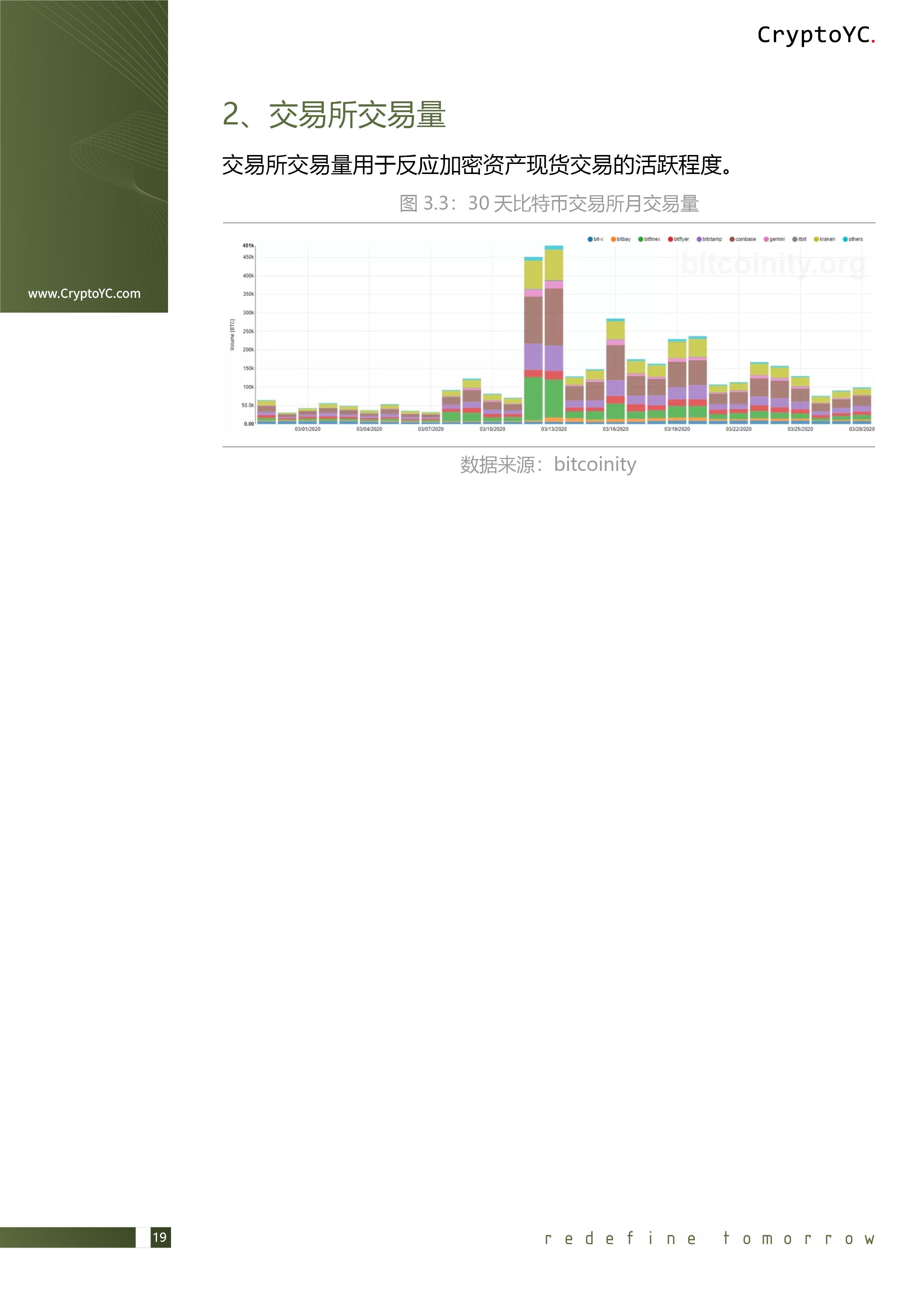 CryptoYC Benchmark