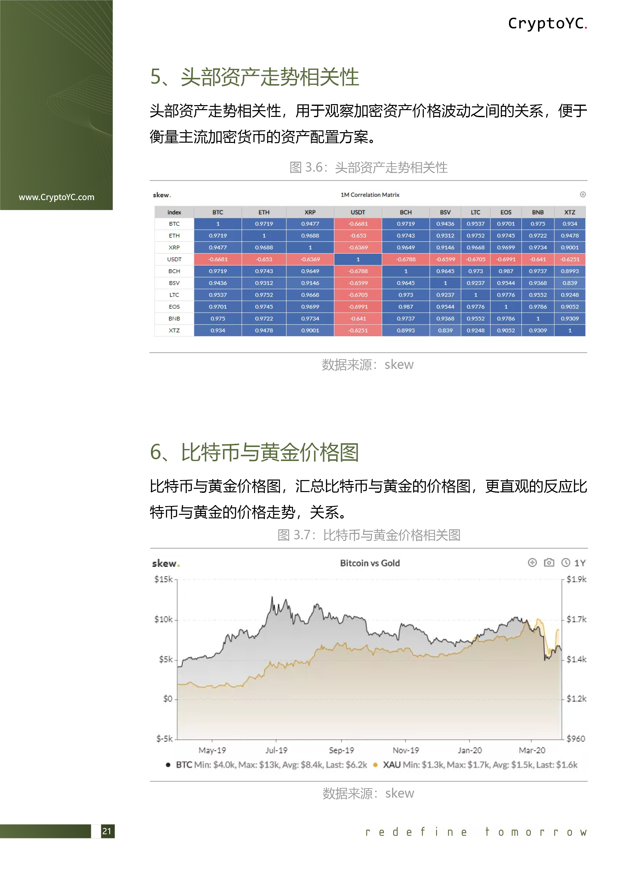 CryptoYC Benchmark