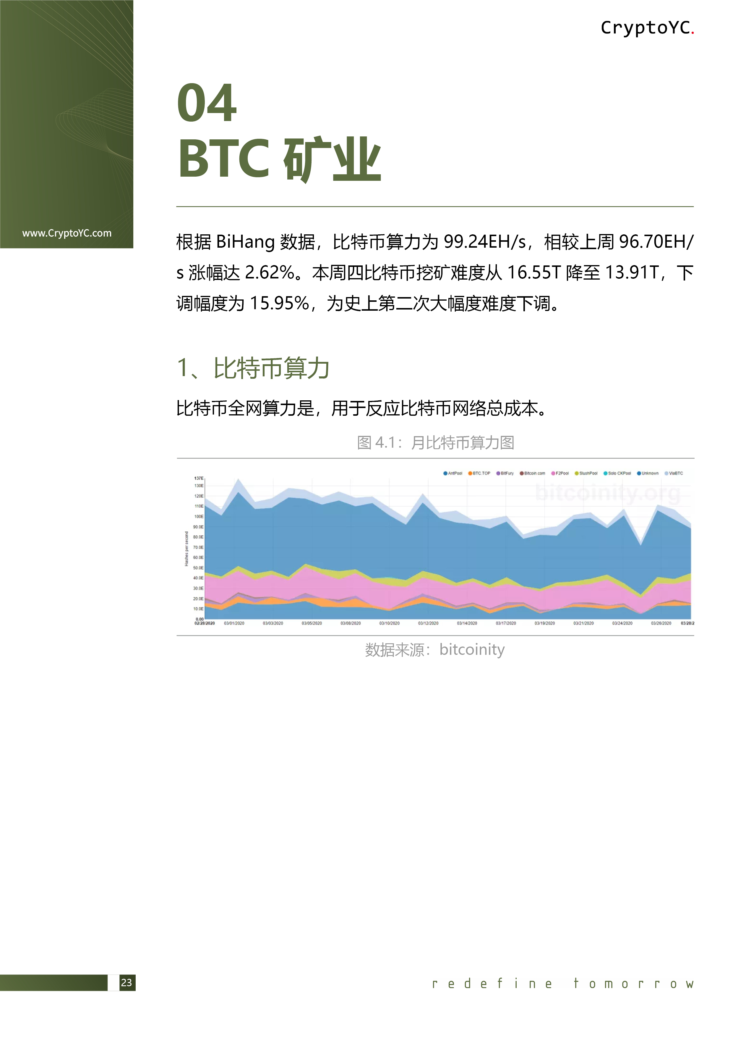 CryptoYC Benchmark