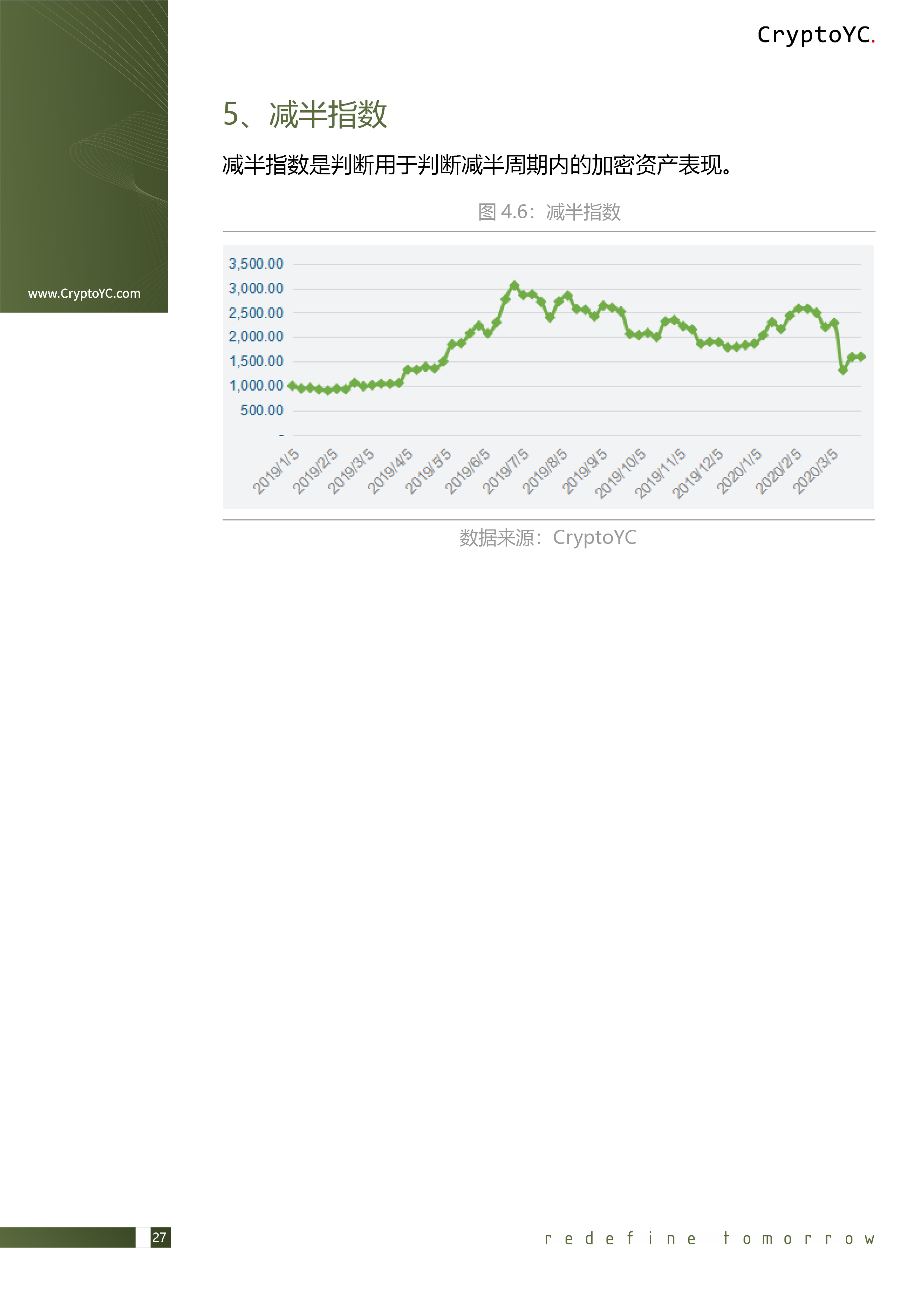 CryptoYC Benchmark