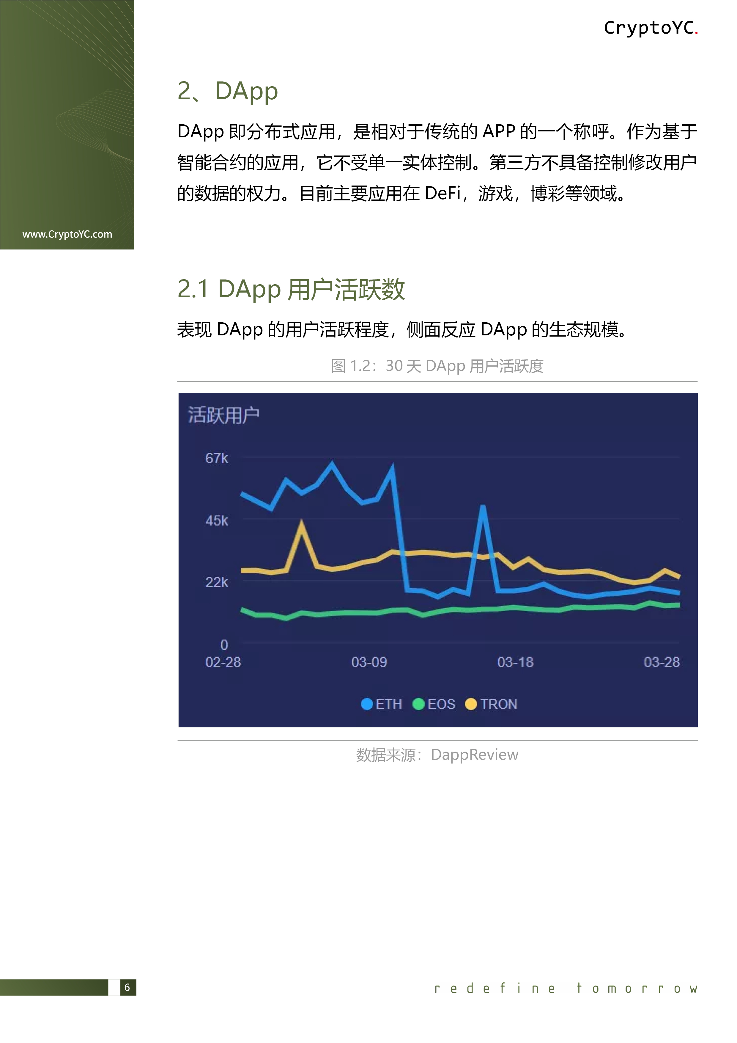 CryptoYC Benchmark