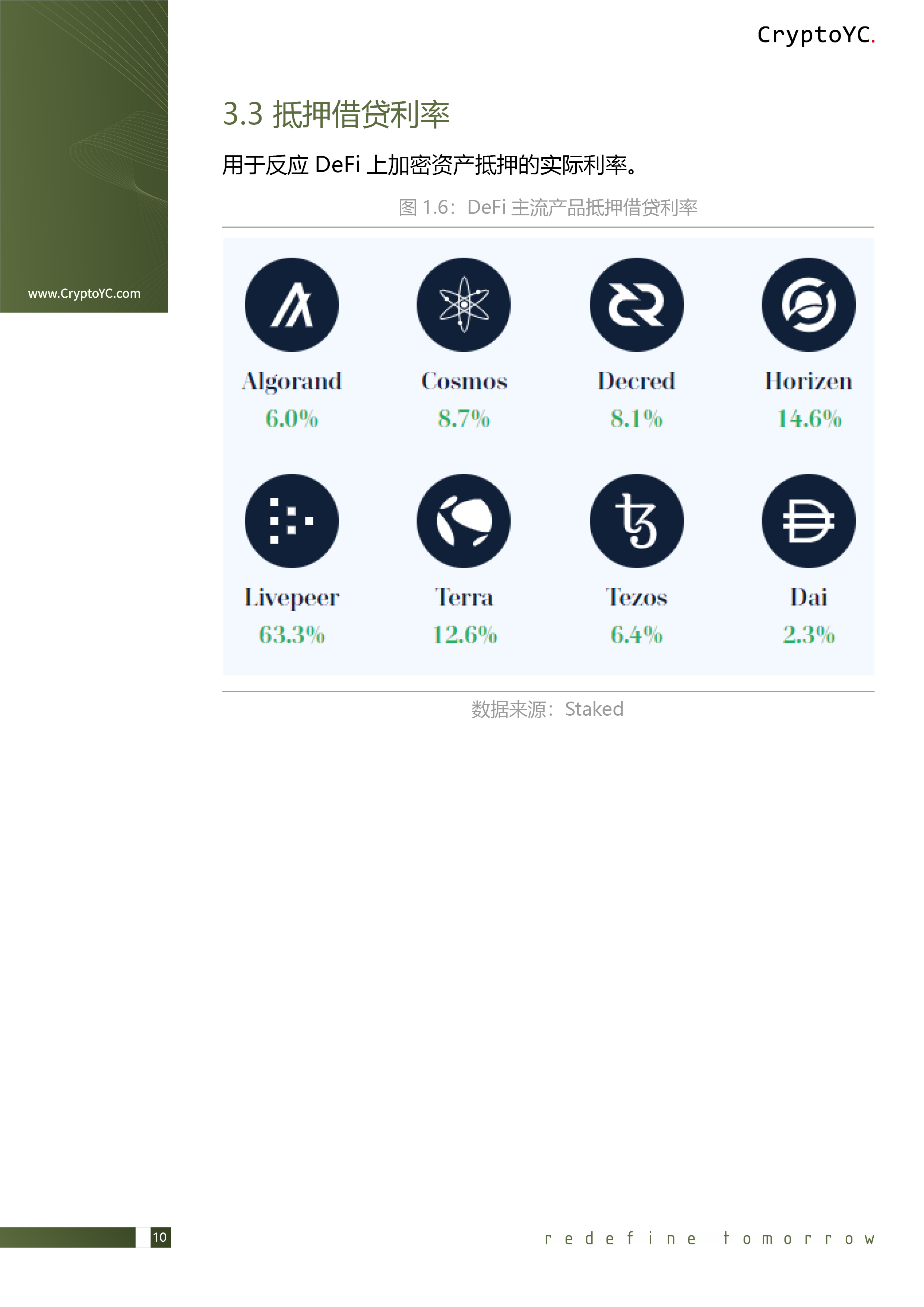 CryptoYC Benchmark