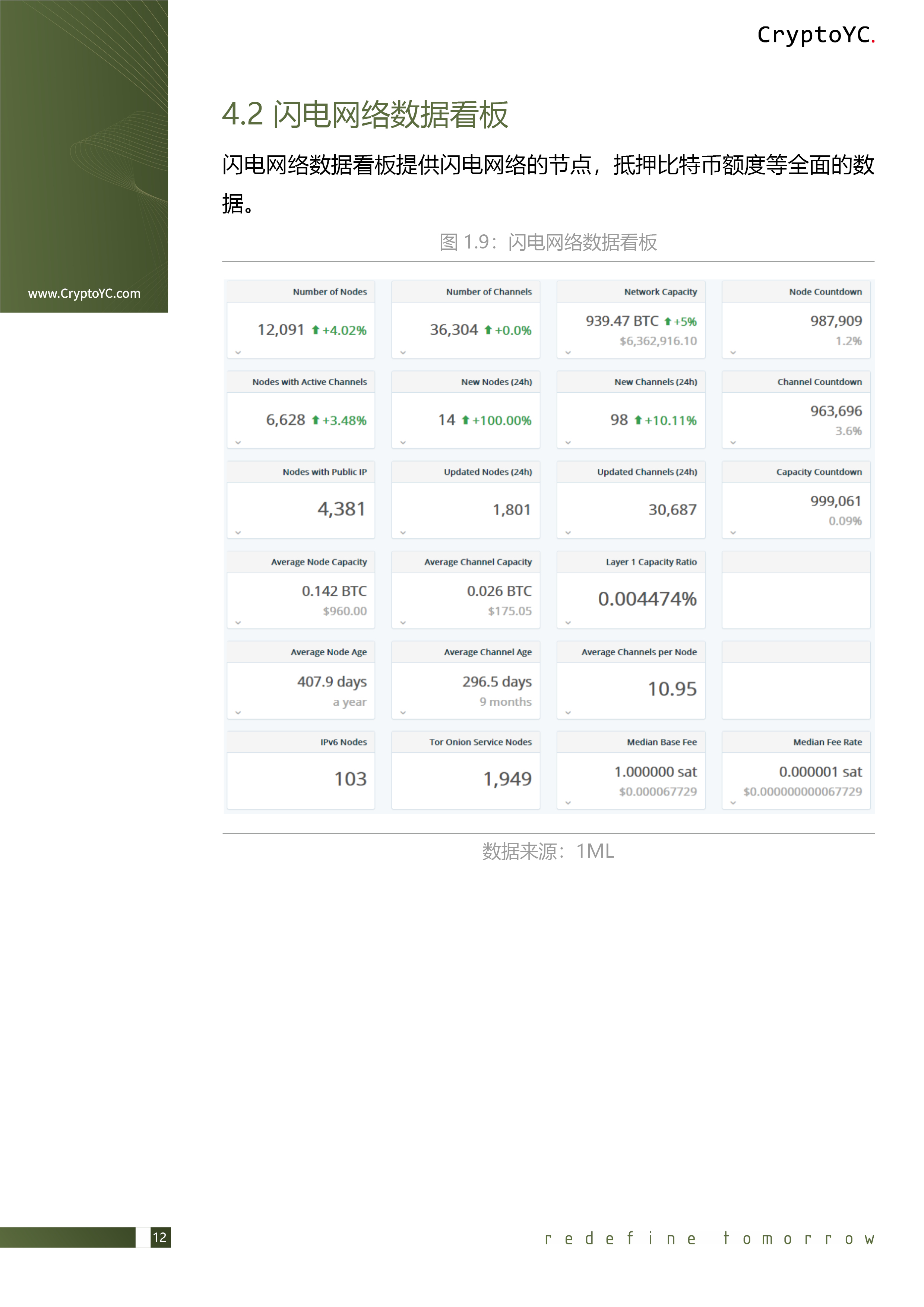 CryptoYC Benchmark