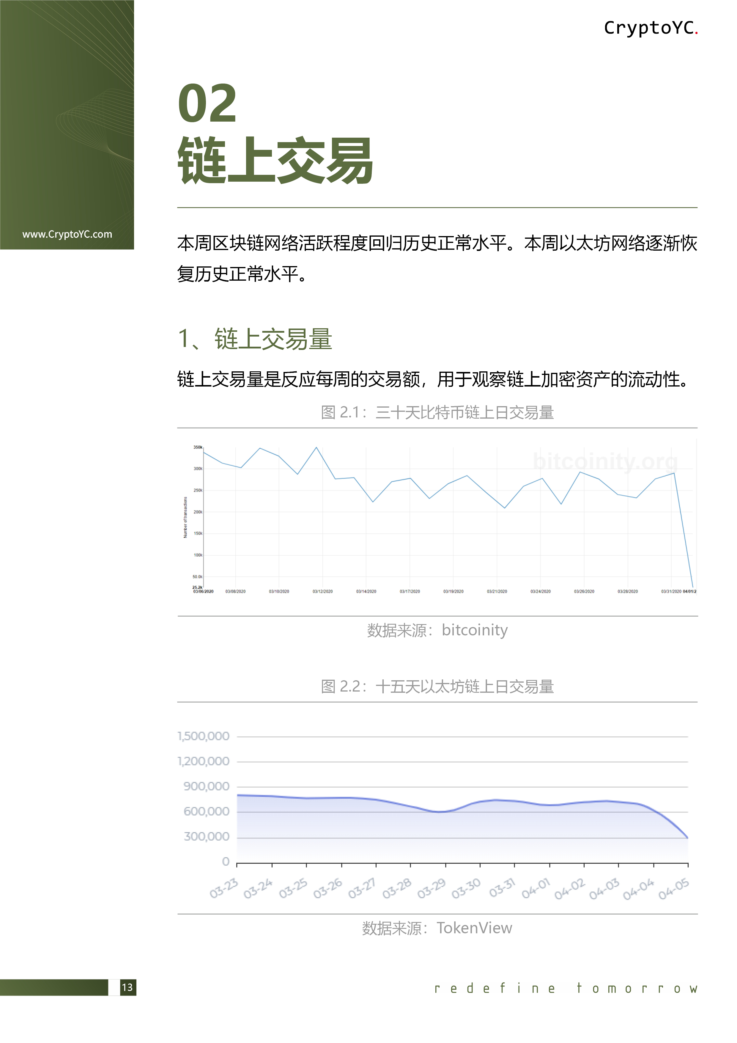CryptoYC Benchmark