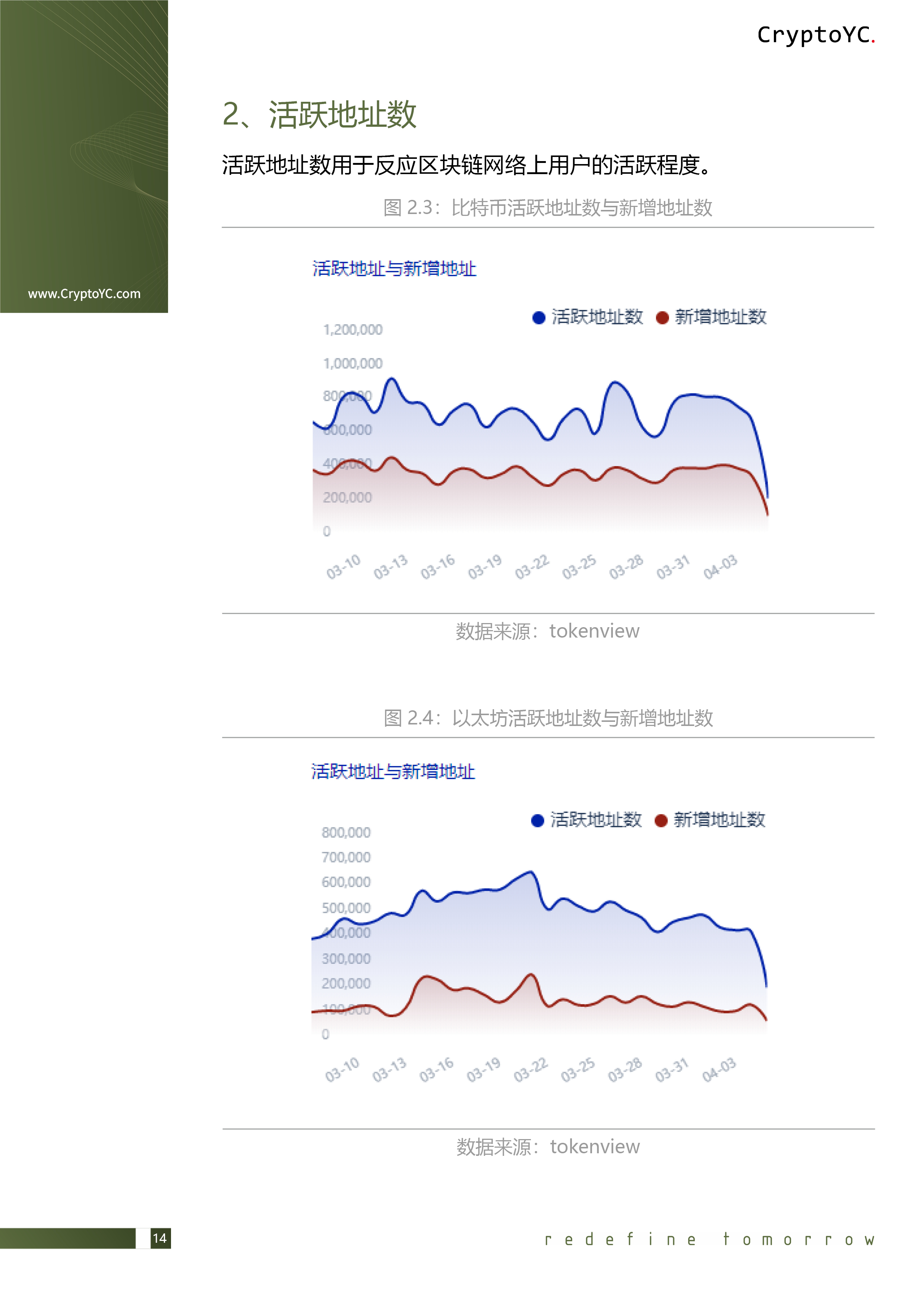 CryptoYC Benchmark