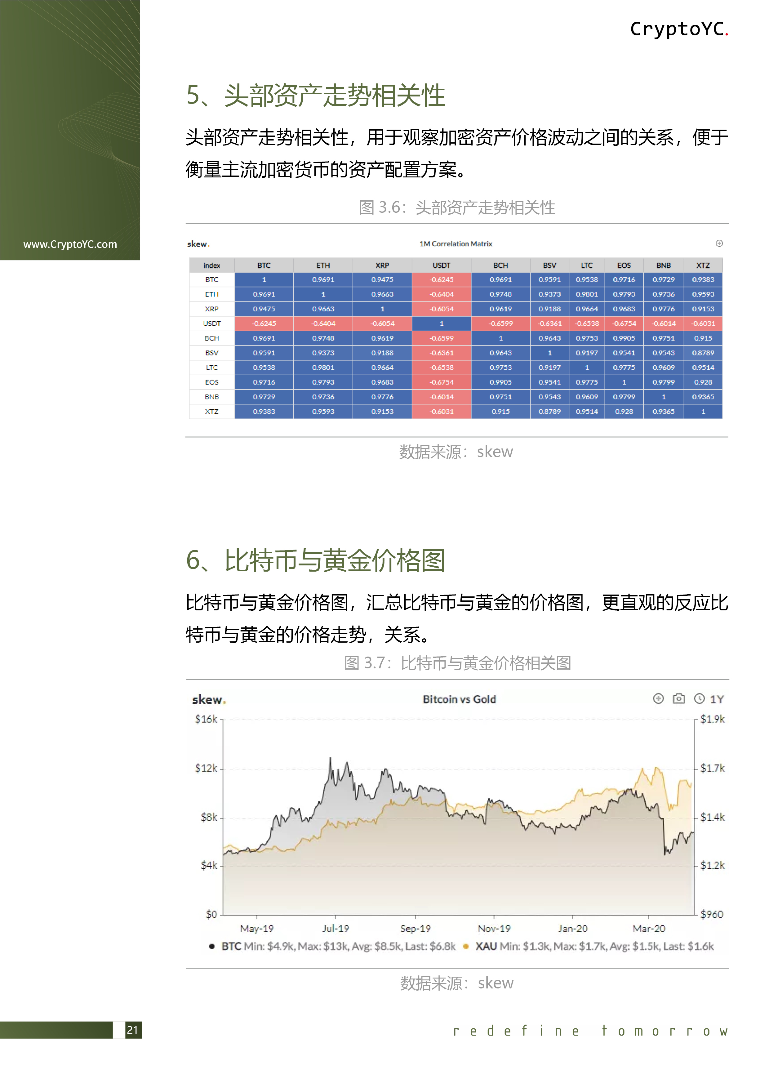CryptoYC Benchmark