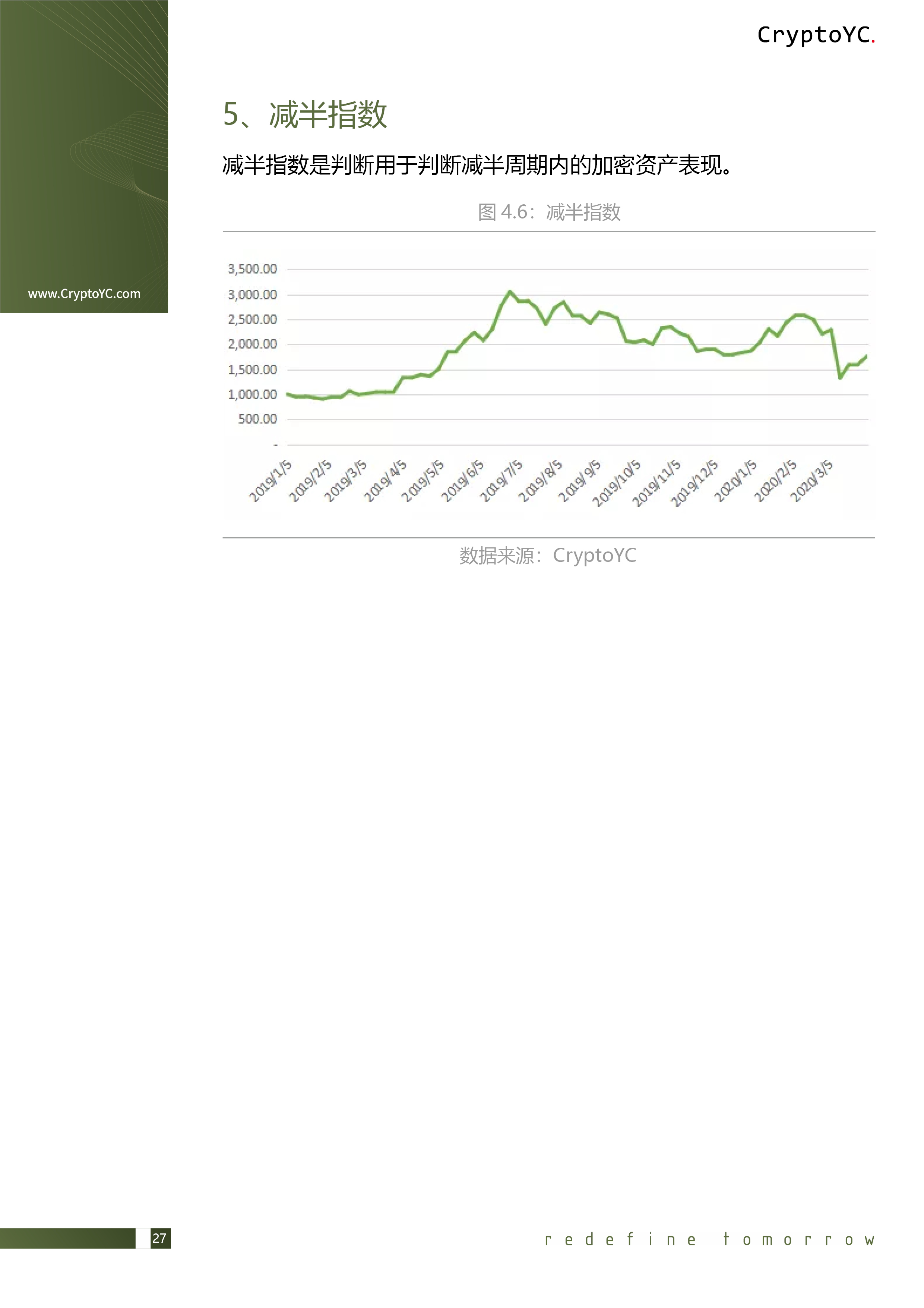 CryptoYC Benchmark