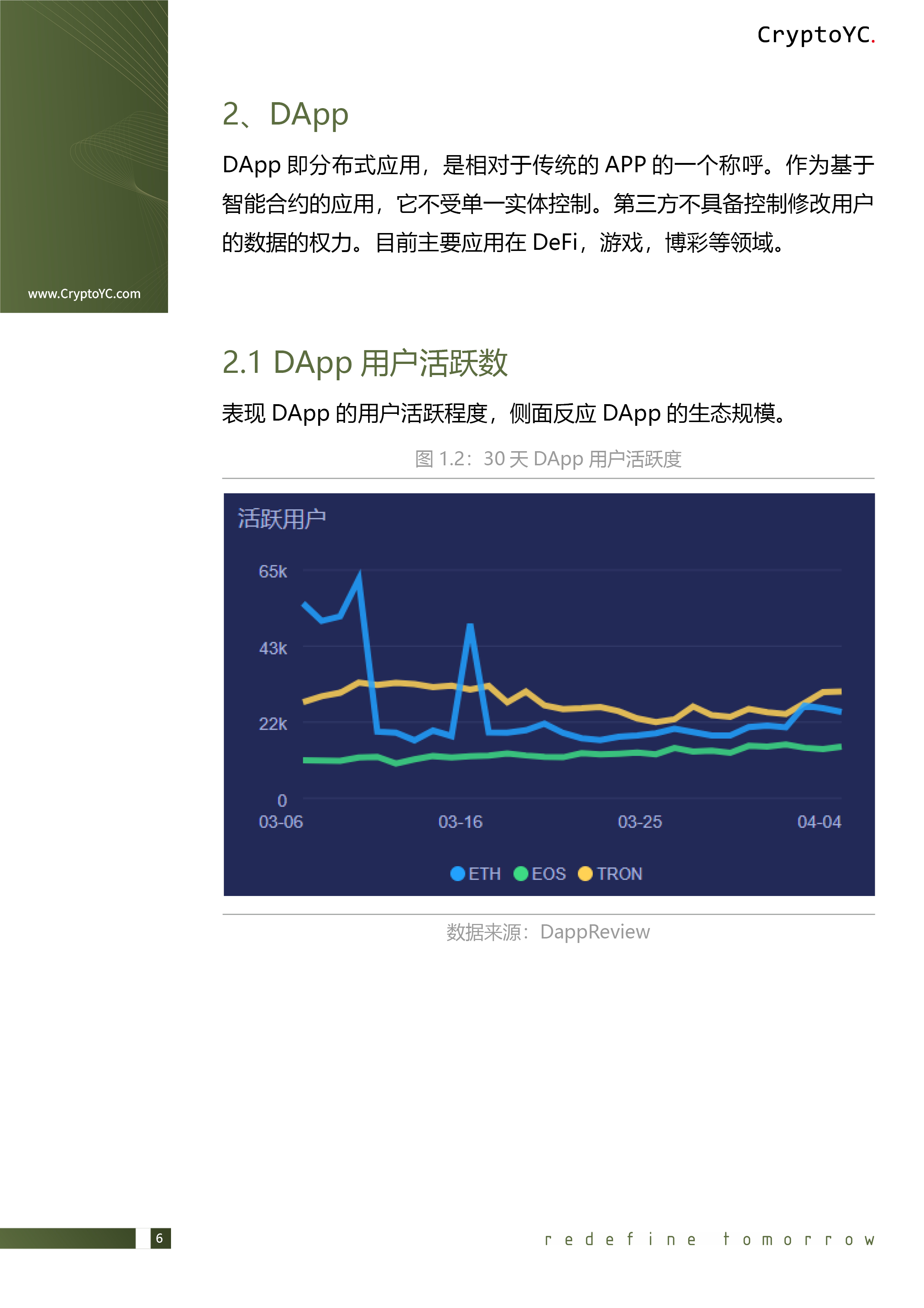 CryptoYC Benchmark