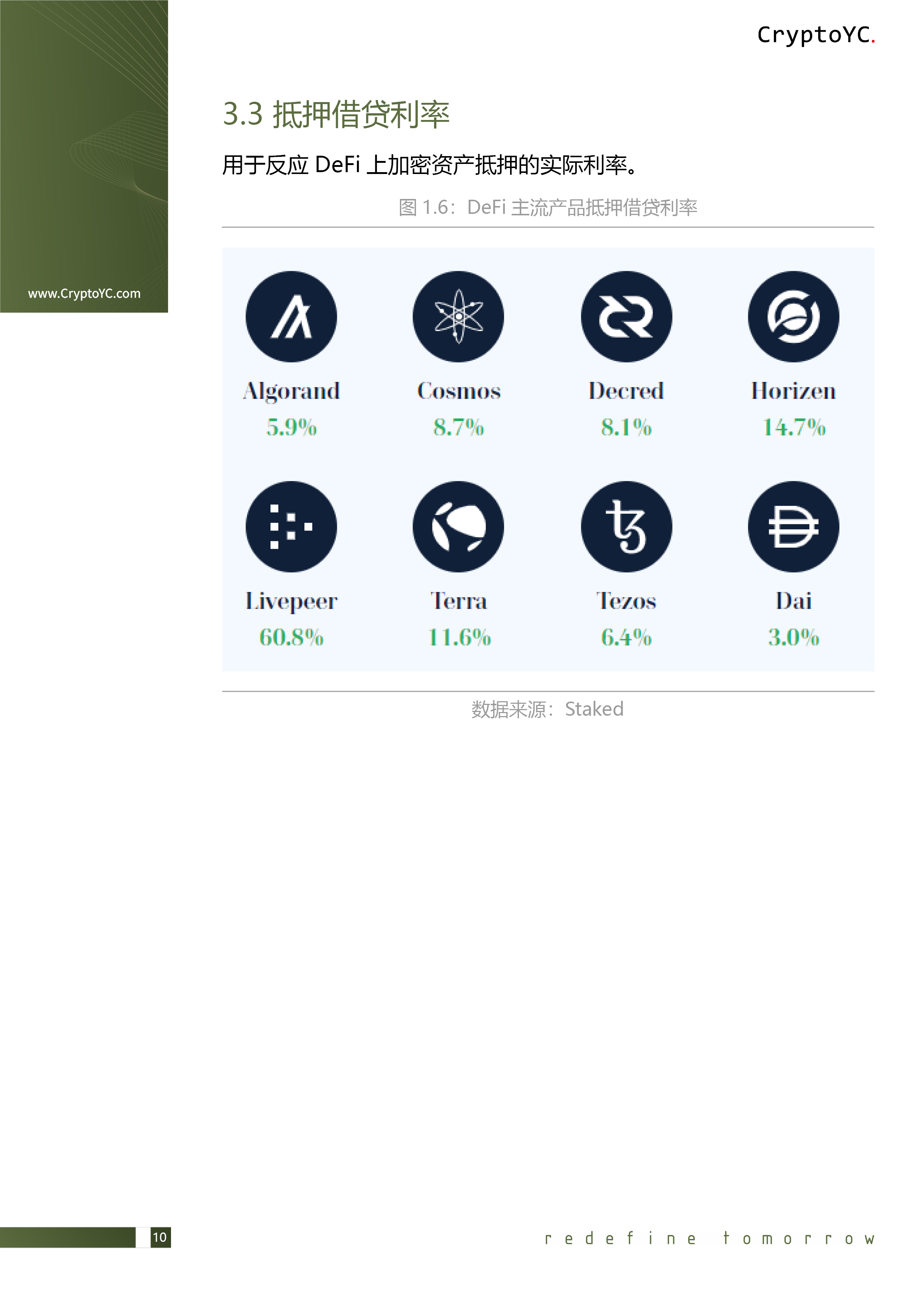 CryptoYC Benchmark