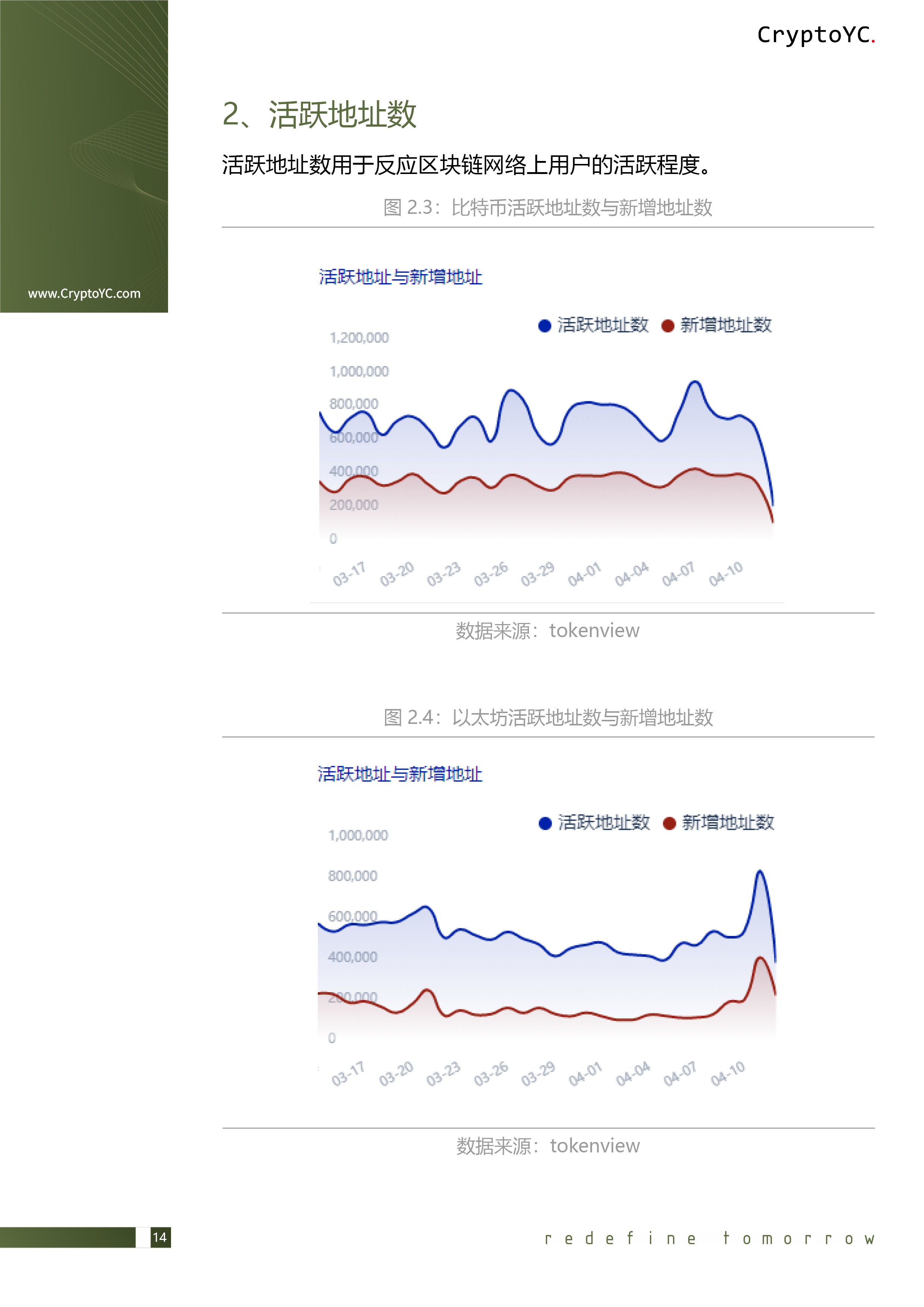 CryptoYC Benchmark